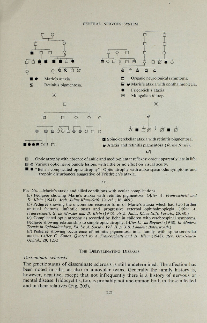 CENTRAL NERVOUS SYSTEM Ù Ú É É É É Ù è í Ъ à в ,á ò ù { ф é à jä- é ó ó ó й й ü . ■ • Marie's ataxia. S Retinitis pigmentosa. (a) □ 5 5 5 i ¿ Ú ¿ Êâ ¿ H Organic neurological symptoms. U Q Marie's ataxia with ophthalmoplegia. • Friedreich's ataxia. S Mongolian idiocy. (b) e • ■¿п £ь ¿ íA £□ ó Ò ¿ ¿¿r 1 ¿f ■ ¿f D 9 Spino-cerebellar ataxia with retinitis pigmentosa, e Ataxia and retinitis pigmentosa {forme fruste). id) Й Optic atrophy with absence of ankle and medio-plantar reflexes; onset apparently late in life. И ® Various optic nerve bundle lesions with little or no effect on visual acuity. ■ • Behr's complicated optic atrophy. Optic atrophy with ataxo-spasmodic symptoms and trophic disturbances suggestive of Friedreich's ataxia. (c Fig. 204.—Marie's ataxia and allied conditions with ocular complications. (a) Pedigree showing Marie's ataxia with retinitis pigmentosa. {After A. Franceschetti and D. Klein (1941). Arch. Julius Klaus-Stift. Vererb., 16, 469.) (¿>) Pedigree showing the uncommon recessive form of Marie's ataxia which had two further unusual features, infantile onset and progressive external ophthalmoplegia. {After A. Franceschetti, G. de Morsier and D. Klein (1945). Arch. Julius Klaus-Stift. Vererb., 20. 60.) (с) Complicated optic atrophy as recorded by Behr in children with cerebrospinal symptoms. Pedigree showing relationship to simple optic atrophy. {After L. van Bogaert (1948). In Modern Trends in Ophthalmology, Ed. by A. Sorsby. Vol. II, p. 319. London; Butterworth.) {d) Pedigree showing occurrence of retinitis pigmentosa in a family with spino-cerebellar ataxia. {After G. Zanca. Quoted by A. Franceschetti and D. Klein (1948). Rev. Oto-Neuro- Ophtal, 20, 123.) The Demyelinating Diseases Disseminate sclerosis The genetic status of disseminate sclerosis is still undetermined. The affection has been noted in sibs, as also in uniovular twins. Generally the family history is, however, negative, except that not infrequently there is a history of nervous or mental disease. Iridocyclitis, too, is probably not uncommon both in those affected and in their relatives (Fig. 205). 221