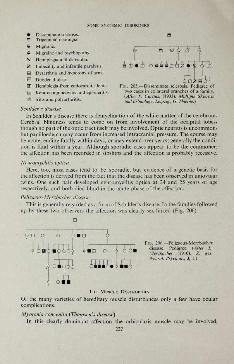 SOME SYSTEMÍC DISORDERS • Disseminate sclerosis. H Trigeminal neuralgia. Ö Migraine. e Migraine and psychopathy. S Hemiplegia and dementia. 0 Imbecility and infantile paralysis. S Dysarthria and hypotony of arms. S Duodenal ulcer. Ш Hemiplegia from endocarditis lenta. H Keratoconjunctivitis and episcleritis. © Iritis and polyarthritis. Fig. 205.—Disseminate sclerosis. Pedigree of two cases in collateral branches of a family. {After F. Curtius, (1933). Multiple Sklerose und Erbanlage. Leipzig; G. Thieme.) ¿ è 4 ¿f ¿ оЪ 4 ¿ c¡) é S è 6 ä H ¿□0 Schilder\s disease In Schilder's disease there is demyelination of the white matter of the cerebrum- Cerebral blindness tends to come on from involvement of the occipital lobes, though no part of the optic tract itself may be involved. Optic neuritis is uncommon, but papilloedema may occur from increased intracranial pressure. The course may be acute, ending fatally within days, or may extend over years; generally the condi¬ tion is fatal within a year. Although sporadic cases appear to be the commoner, the affection has been recorded in sibships and the affection is probably recessive. Neuromyelitis optica Here, too, most cases tend to be sporadic, but evidence of a genetic basis for the affection is derived from the fact that the disease has been observed in uniovular twins. One such pair developed neuromyelitis optica at 24 and 25 years of age respectively, and both died blind in the acute phase of the affection. Pelizaeus-Merzbacher disease This is generally regarded as a form of Schilder's disease. In the families followed up by these two observers the aff'ection was clearly sex-linked (Fig. 206). The Muscle Dystrophfes Of the many varieties of hereditary muscle disturbances only a few have ocular complications. Myotonia congenita {Thomsen's disease) In this clearly dominant affection the orbicularis muscle may be involved, ¿¿I j I Fig. 206.—Pelizaeus-Merzbacher disease. Pedigree. {After L. Merzbacher (1910). Z, ges. Neurol. Psychiat., 3, 1.) i ííi 222