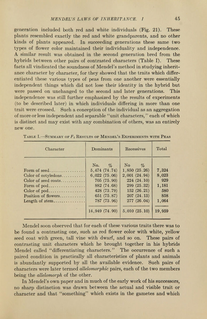 generation included both red and white individuals (Fig. 21). These plants resembled exactly the red and white grandparents, and no other kinds of plants appeared. In succeeding generations these same two types of flower color maintained their individuality and independence. A similar result was obtained in the second generation bred from the hybrids between other pairs of contrasted characters (Table I). These facts all vindicated the soundness of Mendel's method in studying inherit ance character by character, for they showed that the traits which differ entiated these various types of peas from one another were essentially independent things which did not lose their identity in the hybrid but were passed on unchanged to the second and later generations. This independence was still further emphasized by the results of experiments (to be described later) in which individuals differing in more than one trait were crossed. Such a conception of the individual as an aggregation of more or less independent and separable unit characters,  each of which is distinct and may exist with any combination of others, was an entirely new one. Table I.—Summary of Fi Results of Mendel's Experiments with Peas Character Dominants Récessives Total No. % No % Form of seed 5,474 (74.74) 1,850 (25.26) 7,324 Color of cotyledons 6,022 (75.06) 2,001 (24.94) 8,023 Color of seed coats 705 (75.90) 224 (24.10) 929 Form of pod 882 (74.68) 299 (25.32) 1,181 Color of pod 428 (73.79) 152 (26.21) 580 Position of flowers 651 (75.87) 207 (24.13) 858 Length of stem 787 (73.96) 277 (26.04) 1,064 14,949 (74.90) 5,010 (25.10) 19,959 Mendel soon observed that for each of these various traits there was to be found a contrasting one, such as red flower color with white, yellow seed coat with green, tall vine with dwarf, and so on. These pairs of contrasting unit characters which he brought together in his hybrids Mendel called differentiating characters. The occurrence of such a paired condition in practically all characteristics of plants and animals is abundantly supported by all the available evidence. Such pairs of characters were later termed allelomorphic pairs, each of the two members being the allelomorph of the other. In Mendel's own paper and in much of the early work of his successors, no sharp distinction was drawn between the actual and visible trait or character and that something which exists in the gametes and which