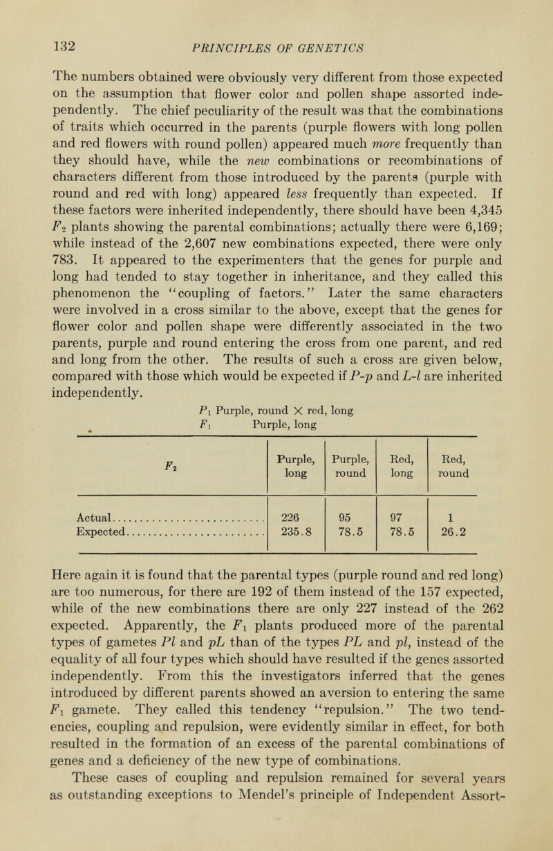 The numbers obtained were obviously very different from those expected on the assumption that flower color and pollen shape assorted inde pendently. The chief peculiarity of the result was that the combinations of traits which occurred in the parents (purple flowers with long pollen and red flowers with round pollen) appeared much more frequently than they should have, while the new combinations or recombinations of characters different from those introduced by the parents (purple with round and red with long) appeared less frequently than expected. If these factors were inherited independently, there should have been 4,345 F2 plants showing the parental combinations; actually there were 6,169; while instead of the 2,607 new combinations expected, there were only 783. It appeared to the experimenters that the genes for purple and long had tended to stay together in inheritance, and they called this phenomenon the coupling of factors. Later the same characters were involved in a cross similar to the above, except that the genes for flower color and pollen shape were differently associated in the two parents, purple and round entering the cross from one parent, and red and long from the other. The results of such a cross are given below, compared with those which would be expected if P-p and L-l are inherited independently. Pi Purple, round X red, long Fi Purple, long Purple, Purple, Red, Red, r 2 long round long round Actual 226 95 97 1 Expected 235.8 78.5 78.5 26.2 Here again it is found that the parental types (purple round and red long) are too numerous, for there are 192 of them instead of the 157 expected, while of the new combinations there are only 227 instead of the 262 expected. Apparently, the Fi plants produced more of the parental types of gametes PI and pL than of the types PL and pi, instead of the equality of all four types which should have resulted if the genes assorted independently. From this the investigators inferred that the genes introduced by different parents showed an aversion to entering the same F i gamete. They called this tendency repulsion. The two tend encies, coupling and repulsion, were evidently similar in effect, for both resulted in the formation of an excess of the parental combinations of genes and a deficiency of the new type of combinations. These cases of coupling and repulsion remained for several years as outstanding exceptions to Mendel's principle of Independent Assort-