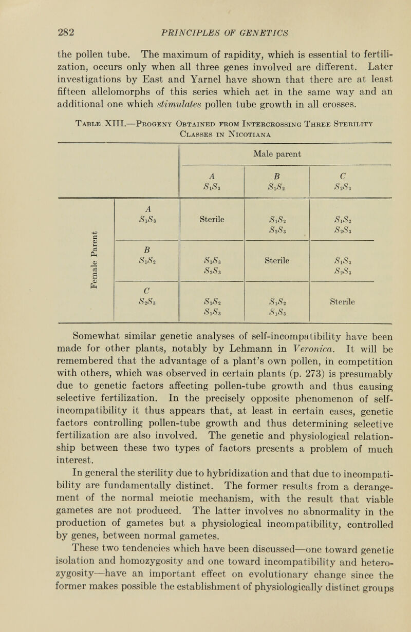 the pollen tube. The maximum of rapidity, which is essential to fertili zation, occurs only when all three genes involved are different. Later investigations by East and Yarnel have shown that there are at least fifteen allelomorphs of this series which act in the same way and an additional one which stimulates pollen tube growth in all crosses. Table XIII.—Progeny Obtained from Intercrossing Three Sterility Classes in Nicotiana Male parent A B C S1S3 S1S2 S2S3 A SuS 3 Sterile S1S2 S1S2 tí S 2S 3 S2S3 0) B hH O S\Si So Sc «0 Sterile S1S3 c3 s 0) fe S 2 S 3 S2S 3 c S 2 S 3 StS* SiS, S1S2 &1S3 Sterile Somewhat similar genetic analyses of self-incompatibility have been made for other plants, notably by Lehmann in Veronica. It will be remembered that the advantage of a plant's own pollen, in competition with others, which was observed in certain plants (p. 273) is presumably due to genetic factors affecting pollen-tube growth and thus causing selective fertilization. In the precisely opposite phenomenon of self- incompatibility it thus appears that, at least in certain cases, genetic factors controlling pollen-tube growth and thus determining selective fertilization are also involved. The genetic and physiological relation ship between these two types of factors presents a problem of much interest. In general the sterility due to hybridization and that due to incompati bility are fundamentally distinct. The former results from a derange ment of the normal meiotic mechanism, with the result that viable gametes are not produced. The latter involves no abnormality in the production of gametes but a physiological incompatibility, controlled by genes, between normal gametes. These two tendencies which have been discussed—one toward genetic isolation and homozygosity and one toward incompatibility and hetero zygosity—have an important effect on evolutionary change since the former makes possible the establishment of physiologically distinct groups