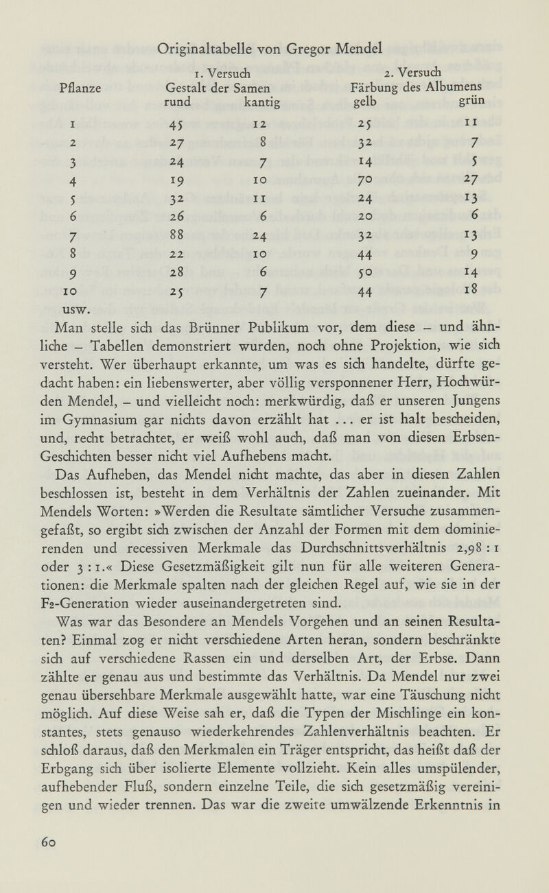 Originaltabelle von Gregor Mendel I. Versuch 2. Versuch liehe - Tabellen demonstriert wurden, noch ohne Projektion, wie sich versteht. Wer überhaupt erkannte, um was es sich handelte, dürfte ge¬ dacht haben: ein liebenswerter, aber völlig versponnener Herr, Hochwür¬ den Mendel, - und vielleicht noch: merkwürdig, daß er unseren Jungens im Gymnasium gar nichts davon erzählt hat ... er ist halt bescheiden, und, recht betrachtet, er weiß wohl auch, daß man von diesen Erbsen- Geschichten besser nicht viel Aufhebens macht. Das Aufheben, das Mendel nicht machte, das aber in diesen Zahlen beschlossen ist, besteht in dem Verhältnis der Zahlen zueinander. Mit Mendels Worten: »Werden die Resultate sämtlicher Versuche zusammen¬ gefaßt, so ergibt sich zwischen der Anzahl der Formen mit dem dominie¬ renden und recessi ven Merkmale das Durchschnittsverhältnis 2,98 : i oder 3:1.« Diese Gesetzmäßigkeit gilt nun für alle weiteren Genera¬ tionen: die Merkmale spalten nach der gleichen Regel auf, wie sie in der F2-Generation wieder auseinandergetreten sind. Was war das Besondere an Mendels Vorgehen und an seinen Resulta¬ ten? Einmal zog er nicht verschiedene Arten heran, sondern beschränkte sich auf verschiedene Rassen ein und derselben Art, der Erbse. Dann zählte er genau aus und bestimmte das Verhältnis. Da Mendel nur zwei genau übersehbare Merkmale ausgewählt hatte, war eine Täuschung nicht möglich. Auf diese Weise sah er, daß die Typen der Mischlinge ein kon¬ stantes, stets genauso wiederkehrendes Zahlenverhältnis beachten. Er schloß daraus, daß den Merkmalen ein Träger entspricht, das heißt daß der Erbgang sich über isolierte Elemente vollzieht. Kein alles umspülender, aufhebender Fluß, sondern einzelne Teile, die sich gesetzmäßig vereini¬ gen und wieder trennen. Das war die zweite umwälzende Erkenntnis in 60