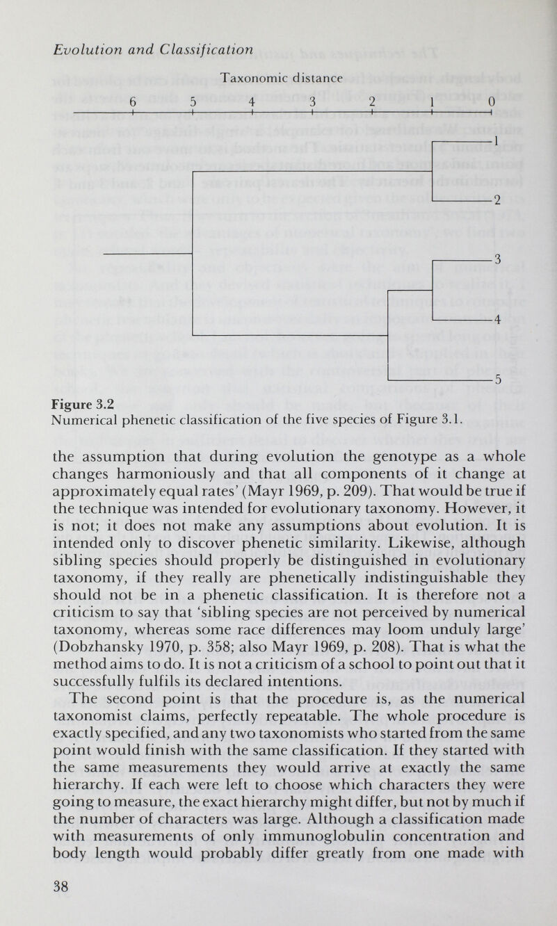 Evolution and Classification Taxonomic distance 6 5 4 3 2 10 1 1 1 1 1 1 1 1 2 3 4 5 Figure 3.2 Numerical phenetic classification of the five species of Figure 3.1. the assumption that during evolution the genotype as a whole changes harmoniously and that all components of it change at approximately equal rates' (Mayr 1969, p. 209). That would be true if the technique was intended for evolutionary taxonomy. However, it is not; it does not make any assumptions about evolution. It is intended only to discover phenetic similarity. Likewise, although sibling species should properly be distinguished in evolutionary taxonomy, if they really are phenetically indistinguishable they should not be in a phenetic classification. It is therefore not a criticism to say that 'sibling species are not perceived by numerical taxonomy, whereas some race differences may loom unduly large' (Dobzhansky 1970, p. 358; also Mayr 1969, p. 208). That is what the method aims to do. It is not a criticism of a school to point out that it successfully fulfils its declared intentions. The second point is that the procedure is, as the numerical taxonomist claims, perfectly repeatable. The whole procedure is exactly specified, and any two taxonomists who started from the same point would finish with the same classification. If they started with the same measurements they would arrive at exactly the same hierarchy. If each were left to choose which characters they were going to measure, the exact hierarchy might differ, but not by much if the number of characters was large. Although a classification made with measurements of only immunoglobulin concentration and body length would probably differ greatly from one made with 38