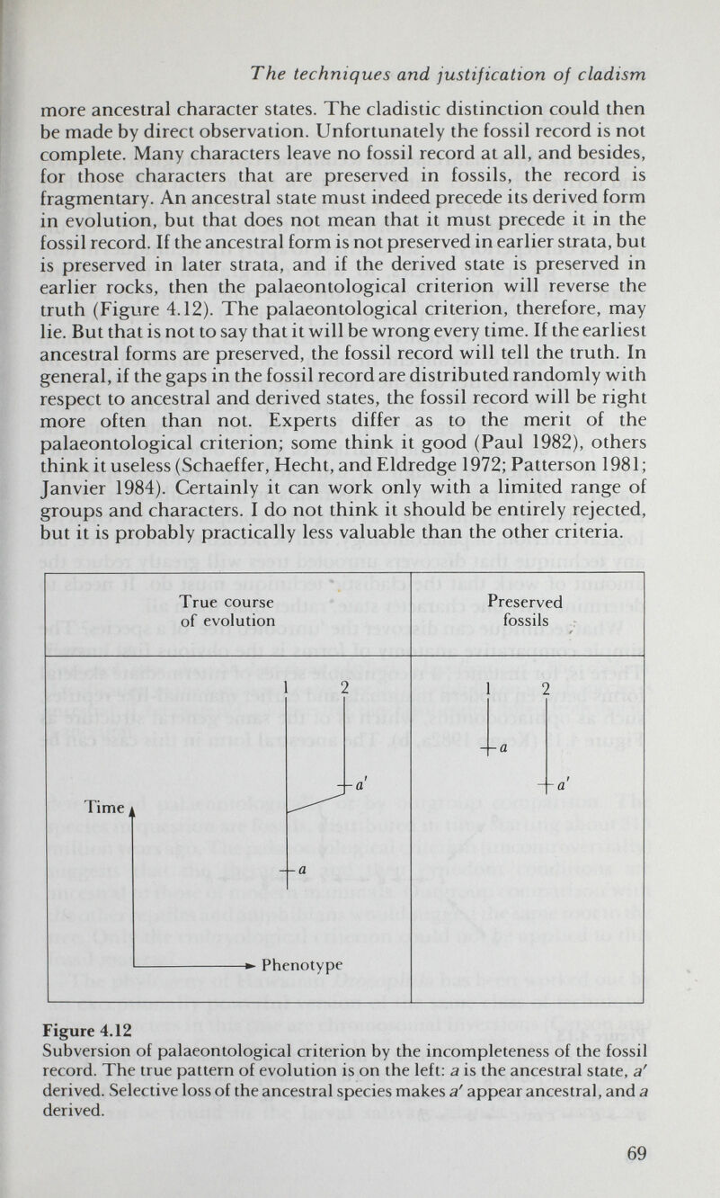 The techniques and justification of cladism more ancestral character states. The cladistic distinction could then be made by direct observation. Unfortunately the fossil record is not complete. Many characters leave no fossil record at all, and besides, for those characters that are preserved in fossils, the record is fragmentary. An ancestral state must indeed precede its derived form in evolution, but that does not mean that it must precede it in the fossil record. If the ancestral form is not preserved in earlier strata, but is preserved in later strata, and if the derived state is preserved in earlier rocks, then the palaeontological criterion v^ill reverse the truth (Figure 4.12). The palaeontological criterion, therefore, may lie. But that is not to say that it will be wrong every time. If the earliest ancestral forms are preserved, the fossil record will tell the truth. In general, if the gaps in the fossil record are distributed randomly with respect to ancestral and derived states, the fossil record will be right more often than not. Experts differ as to the merit of the palaeontological criterion; some think it good (Paul 1982), others think it useless (Schaeffer, Hecht, and Eldredge 1972; Patterson 1981; Janvier 1984). Certainly it can work only with a limited range of groups and characters. I do not think it should be entirely rejected, but it is probably practically less valuable than the other criteria. Figure 4.12 Subversion of palaeontological criterion by the incompleteness of the fossil record. The true pattern of evolution is on the left; a is the ancestral state, a' derived. Selective loss of the ancestral species makes a' appear ancestral, and a derived. 69