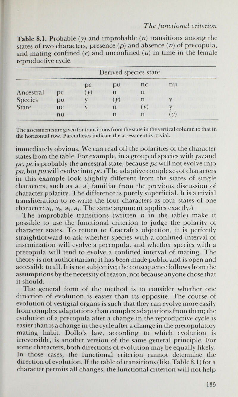 The functional criterion Table 8.1. Probable (y) and improbable [n) transitions among the states of two characters, presence (p) and absence [n) of precopula, and mating confined (c) and unconfined (u) in time in the female reproductive cycle. Derived species state The assessments are given for transitions from the state in the vertical column to that in the horizontal row^. Parentheses indicate the assessment is trivial. immediately obvious. We can read off the polarities of the character states from the table. For example, in a group of species with pu and pc, pcis probably the ancestral state, because pc will not evolve into pu, but pu will evolve into pc. (The adaptive complexes of characters in this example look slightly different from the states of single characters, such as a, a', familiar from the previous discussion of character polarity. The difference is purely superficial. It is a trivial transliteration to re-write the four characters as four states of one character: a^, az, a¡, a^. The same argument applies exactly.) The improbable transitions (written n in the table) make it possible to use the functional criterion to judge the polarity of character states. To return to Cracraft's objection, it is perfectly straightforward to ask whether species with a confined interval of insemination will evolve a precopula, and whether species with a precopula will tend to evolve a confined interval of mating. The theory is not authoritarian; it has been made public and is open and accessible to all. It is not subjective; the consequence follows from the assumptions by the necessity of reason, not because anyone chose that it should. The general form of the method is to consider whether one direction of evolution is easier than its opposite. The course of evolution of vestigial organs is such that they can evolve more easily from complex adaptations than complex adaptations from them; the evolution of a precopula after a change in the reproductive cycle is easier than is a change in the cycle after a change in the precopulatory mating habit. Dollo's law, according to which evolution is irreversible, is another version of the same general principle. For some characters, both directions of evolution may be equally likely. In those cases, the functional criterion cannot determine the direction of evolution. If the table of transitions (like Table 8.1 ) for a character permits all changes, the functional criterion will not help 135