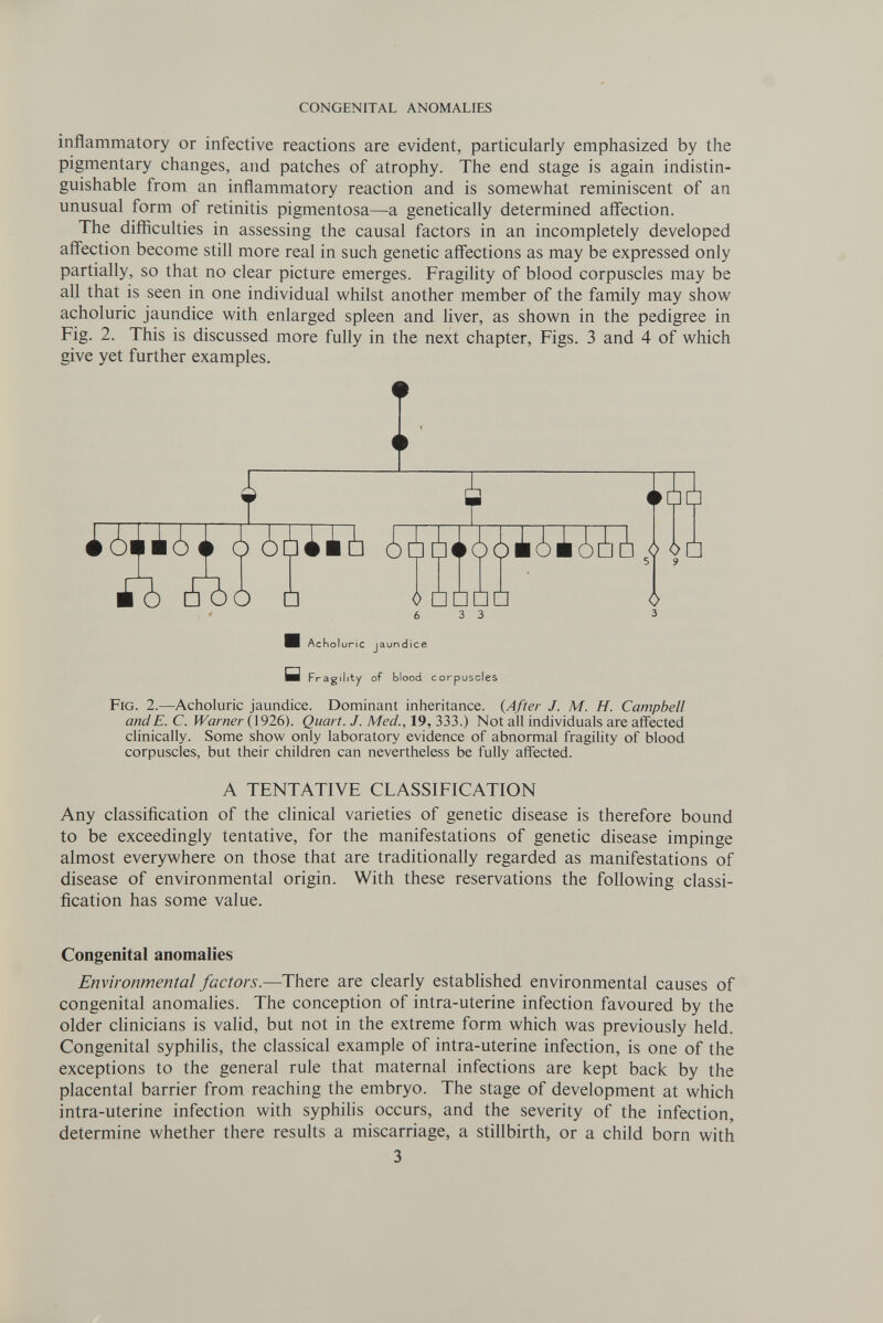 CONGENITAL ANOMALIES inflammatory or infective reactions are evident, particularly emphasized by the pigmentary changes, and patches of atrophy. The end stage is again indistin¬ guishable from an inflammatory reaction and is somewhat reminiscent of an unusual form of retinitis pigmentosa—a genetically determined affection. The difficulties in assessing the causal factors in an incompletely developed aff'ection become still more real in such genetic affections as may be expressed only partially, so that no clear picture emerges. Fragility of blood corpuscles may be all that is seen in one individual whilst another member of the family may show acholuric jaundice with enlarged spleen and hver, as shown in the pedigree in Fig. 2. This is discussed more fully in the next chapter, Figs. 3 and 4 of which give yet further examples. i I С) ¿[]AÌÒ (fÍ][]OC)()Í¿l¿Í¿ io áoo □ <!>□□□□ 6 3 3 ш .<> Acholuric Jaundice H Fragility of blood corpuscles Fig. 2.—Acholuric jaundice. Dominant inheritance. {After J. M. H. Campbell andE. C. Warner {\926). Quart. J. Med., 19, 333.) Not all individuals are affected clinically. Some show only laboratory evidence of abnormal fragility of blood corpuscles, but their children can nevertheless be fully affected. A TENTATIVE CLASSIFICATION Any classiñcation of the clinical varieties of genetic disease is therefore bound to be exceedingly tentative, for the manifestations of genetic disease impinge almost everywhere on those that are traditionally regarded as manifestations of disease of environmental origin. With these reservations the following classi¬ fication has some value. Congenital anomalies Environmental factors.—There are clearly established environmental causes of congenital anomalies. The conception of intra-uterine infection favoured by the older clinicians is valid, but not in the extreme form which was previously held. Congenital syphiUs, the classical example of intra-uterine infection, is one of the exceptions to the general rule that maternal infections are kept back by the placental barrier from reaching the embryo. The stage of development at which intra-uterine infection with syphilis occurs, and the severity of the infection, determine whether there results a miscarriage, a stillbirth, or a child born with 3