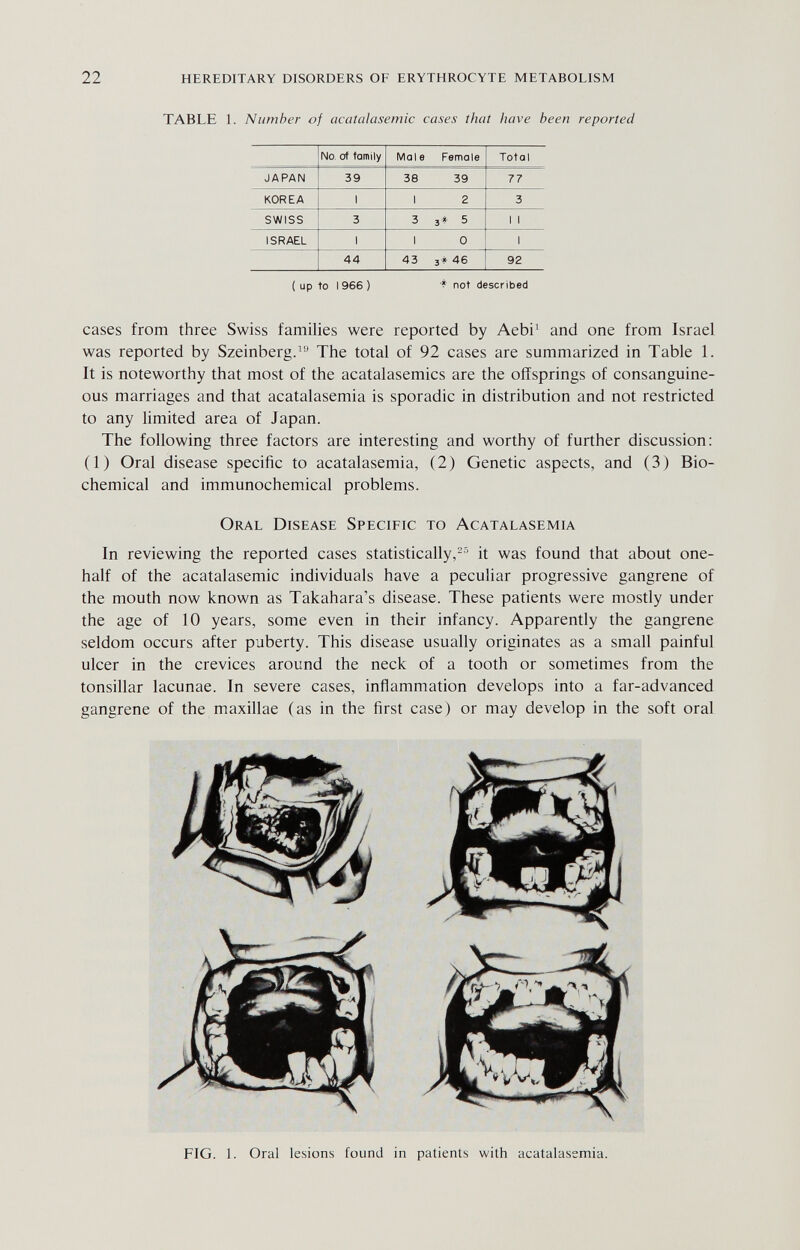 22 hereditary disorders of erythrocyte metabolism TABLE 1. Number of acatalasemic cases that have been reported ( up to 1966 ) ■' not described cases from three Swiss families were reported by Aebi' and one from Israel was reported by Szeinberg.'-' The total of 92 cases are summarized in Table 1. It is noteworthy that most of the acatalasemics are the offsprings of consanguine¬ ous marriages and that acatalasemia is sporadic in distribution and not restricted to any hmited area of Japan. The following three factors are interesting and worthy of further discussion: (1) Oral disease specific to acatalasemia, (2) Genetic aspects, and (3) Bio¬ chemical and immunochemical problems. Oral Disease Specific to Acatalasemia In reviewing the reported cases statistically,it was found that about one- half of the acatalasemic individuals have a peculiar progressive gangrene of the mouth now known as Takahara's disease. These patients were mostly under the age of 10 years, some even in their infancy. Apparently the gangrene seldom occurs after puberty. This disease usually originates as a small painful ulcer in the crevices around the neck of a tooth or sometimes from the tonsillar lacunae. In severe cases, inflammation develops into a far-advanced gangrene of the maxillae (as in the first case) or may develop in the soft oral FIG. 1. Oral lesions found in patients with acatalasemia.