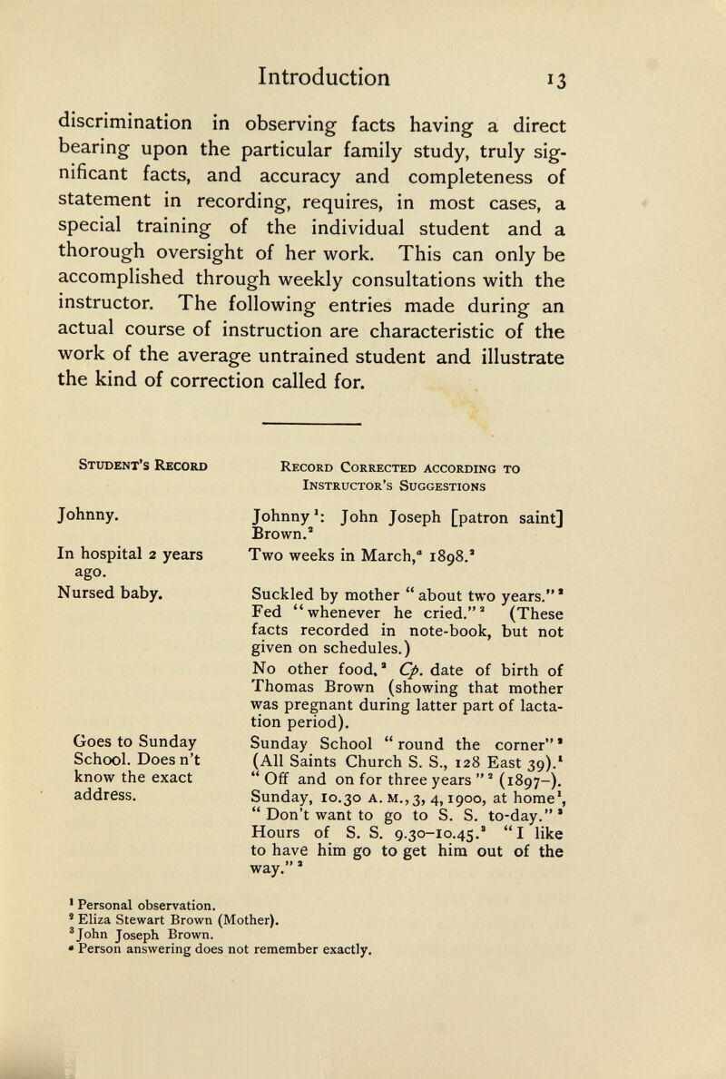 Introduction 13 discrimination in observing facts having a direct bearing upon the particular family study, truly sig¬ nificant facts, and accuracy and completeness of statement in recording, requires, in most cases, a special training of the individual student and a thorough oversight of her work. This can only be accomplished through weekly consultations with the instructor. The following entries made during an actual course of instruction are characteristic of the work of the average untrained student and illustrate the kind of correction called for. Student's Record Record Corrected according to Instructor's Suggestions Johnny. In hospital 2 years ago. Nursed baby. Goes to Sunday School. Does n't know the exact address. Johnny*; John Joseph [patron saint] Brown.' Two weeks in March, 1898.* Suckled by mother  about two years. * Fed whenever he cried.® (These facts recorded in note-book, but not given on schedules.) No other food.' Cp. date of birth of Thomas Brown (showing that mother was pregnant during latter part of lacta¬ tion period). Sunday School  round the corner * (All Saints Church S. S., 128 East 39).'  Off and on for three years  ' (1897-). Sunday, 10.30 a. m.,3, 4,1900, at home',  Don't want to go to S. S. to-day. ' Hours of S. S. 9.30-10.45.® I like to have him go to get him out of the way. » ■ Personal observation. * Eliza Stewart Brown (Mother). ^John Joseph Brown. • Person answering does not remember exactly.