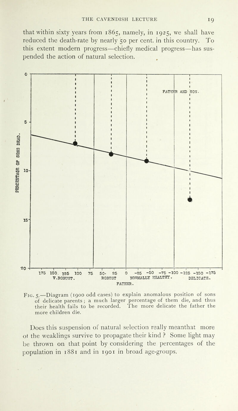 THE CAVENDISH LECTURE 19 that within sixty years from 1865, namely, in 1925, we shall have reduced the death-rate by nearly 50 per cent, in this country. To this extent modern progress—chiefly medical progress—has sus¬ pended the action of natural selection. FATHER. PiQ_ ^—Diagram (1900 odd cases) to explain anomalous position of sons of delicate parents ; a much larger percentage of them die, and thus their health fails to be recorded. The more delicate the father the more children die. Does this suspension of natural selection really meanthat more ol the weaklings survive to propagate their kind ? Some light may be thrown on that point by considering the percentages of the population in 1881 and in 1901 in broad age-groups.