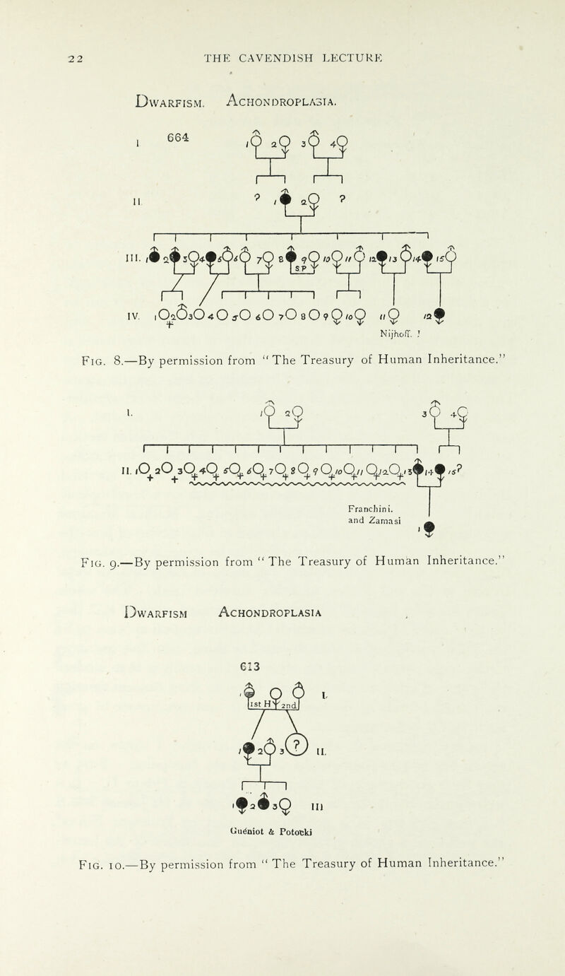 22 thp: cavendish lecture Dwarfism. Achondroplasia. 15 7^ s^|9 '9'19 j? IV, lOiÔaO 4O jO бО 7O 8 о 9 Q/оф í/ф '2^ NijhofT. J Fig. 8.—By permission from The Treasury of Human Inheritance. '^=Q I 1 1 1 1 1 r J' 1 г 1 I И. (С^аО^зС^^С^ sO^ 7 8 ? C^io C^/i C^jgC^i 5^ (•} ^ .5? Franchini, and Zamasi Fig. 9.—By permission from ''The Treasury of Human Inheritance. Dwarfism Achondroplasia 613 /X з© ti. ПП—I • faêaÇ III Guéniot & PotoTîkj Fig. io.—By permission from The Treasury of Human Inheritance.