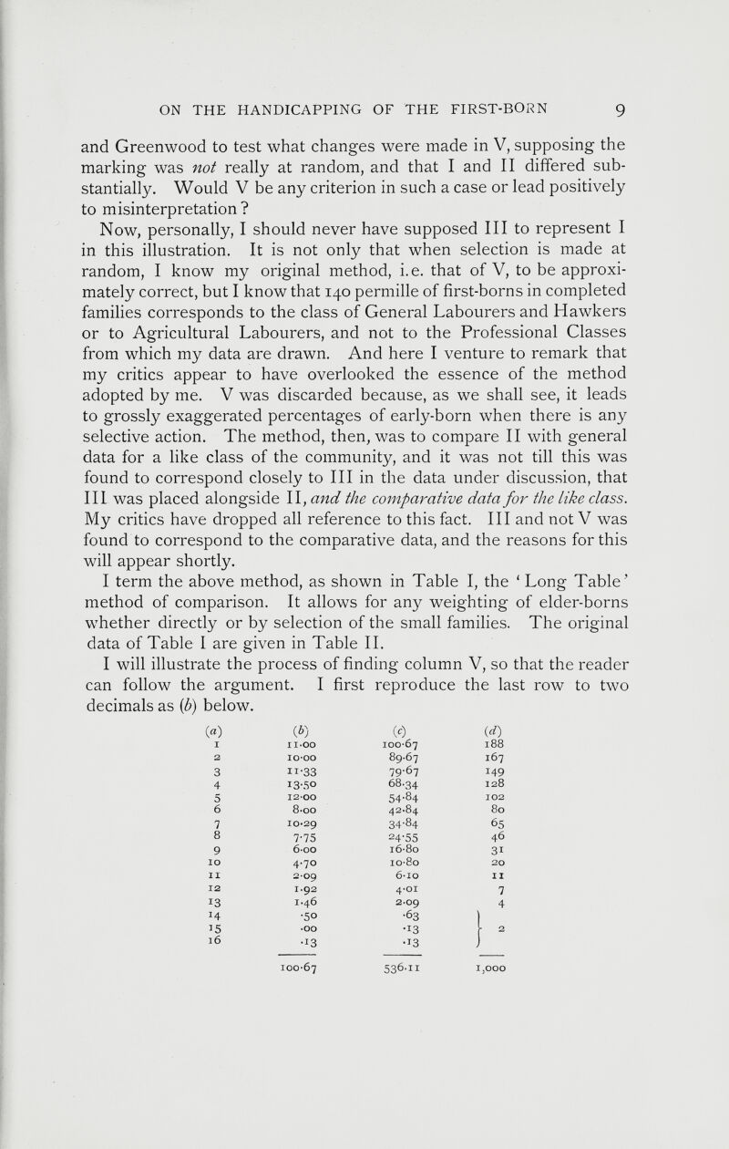 and Greenwood to test what changes were made in V, supposing the marking was not really at random, and that I and II differed sub stantially. Would V be any criterion in such a case or lead positively to misinterpretation ? Now, personally, I should never have supposed III to represent I in this illustration. It is not only that when selection is made at random, I know my original method, i.e. that of V, to be approxi mately correct, but I know that 140 permille of first-borns in completed families corresponds to the class of General Labourers and Hawkers or to Agricultural Labourers, and not to the Professional Classes from which my data are drawn. And here I venture to remark that my critics appear to have overlooked the essence of the method adopted by me. V was discarded because, as we shall see, it leads to grossly exaggerated percentages of early-born when there is any selective action. The method, then, was to compare II with general data for a like class of the community, and it was not till this was found to correspond closely to III in the data under discussion, that III was placed alongside II, and the comparative data for the tike class. My critics have dropped all reference to this fact. Ill and not V was found to correspond to the comparative data, and the reasons for this will appear shortly. I term the above method, as shown in Table I, the ‘ Long Table '' method of comparison. It allows for any weighting of elder-borns whether directly or by selection of the small families. The original data of Table I are given in Table II. I will illustrate the process of finding column V, so that the reader can follow the argument. I first reproduce the last row to two decimals as (b) below. («) (*) (d (d) I 11-00 100-67 188 2 10-00 89.67 167 3 n-33 79-67 149 4 13-50 68.34 128 5 12-00 54-84 3 02 6 8-oo 42-84 80 7 10-29 34-84 65 8 7-75 24-55 46 9 6-00 16-80 31 10 4.70 io-8o 20 11 2-09 6-10 11 12 1.92 4-01 7 13 1-46 2-09 4 •50 •63 | ’5 •00 •13 1 2 16 •13 •13 ) 100-67 536-ii 1,000