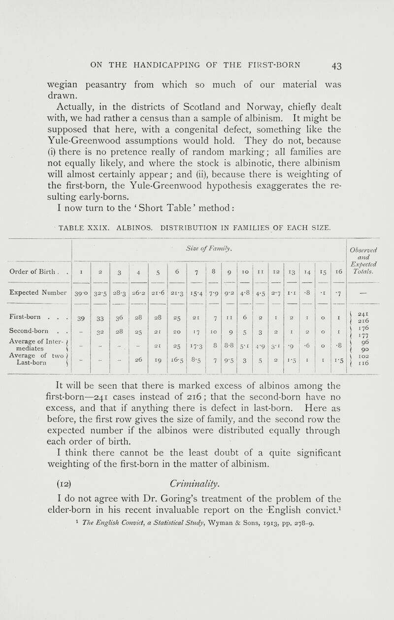 wegian peasantry from which so much of our material was drawn. Actually, in the districts of Scotland and Norway, chiefly dealt with, we had rather a census than a sample of albinism. It might be supposed that here, with a congenital defect, something like the Yule-Greenwood assumptions would hold. They do not, because (i) there is no pretence really of random marking; all families are not equally likely, and where the stock is albinotic, there albinism will almost certainly appear; and (ii), because there is weighting of the first-born, the Yule-Greenwood hypothesis exaggerates the re sulting early-borns. I now turn to the ‘ Short Table ’ method: TABLE XXIX. ALBINOS. DISTRIBUTION IN FAMILIES OF EACH SIZE. Sise of Family. Order of Birth . I 2 3 4 5 6 7 8 9 I O I I 12 13 H 15 16 Expected Number 39-0 32-5 28-3 2 Ó -2 21*6 21-3 15-4 7'9 9-2 4-8 4-5 2-7 I-1 •8 •i •7 First-born . . . 39 33 36 28 28 25 2 t 7 I I 6 2 I 2 I O i Second-born - 02 0 28 25 2 [ 20 >7 IO 9 5 3 2 I 2 O I Average of Inter- j mediates \ - - - - 21 25 W3 8 8-8 5-1 4-9 3-' •9 •6 O •8 Average of two ) Last-born \ - - - 2Ó 19 i6-5 8-5 7 9'5 3 5 2 1-5 I I 1-5 It will be seen that there is marked excess of albinos among the first-born—241 cases instead of 216 ; that the second-born have no excess, and that if anything there is defect in last-born. Here as before, the first row gives the size of family, and the second row the expected number if the albinos were distributed equally through each order of birth. I think there cannot be the least doubt of a quite significant weighting of the first-born in the matter of albinism. (12) Criminality. I do not agree with Dr. Goring’s treatment of the problem of the elder-born in his recent invaluable report on the English convict. 1 1 The English Convict, a Statistical Study, Wyman & Sons, 1913, pp. 278-9. Observed and Expected Totals. ( 241 '( 216 $ 1:76 \ 177 \ 96 ( 90 \ 102 { 116