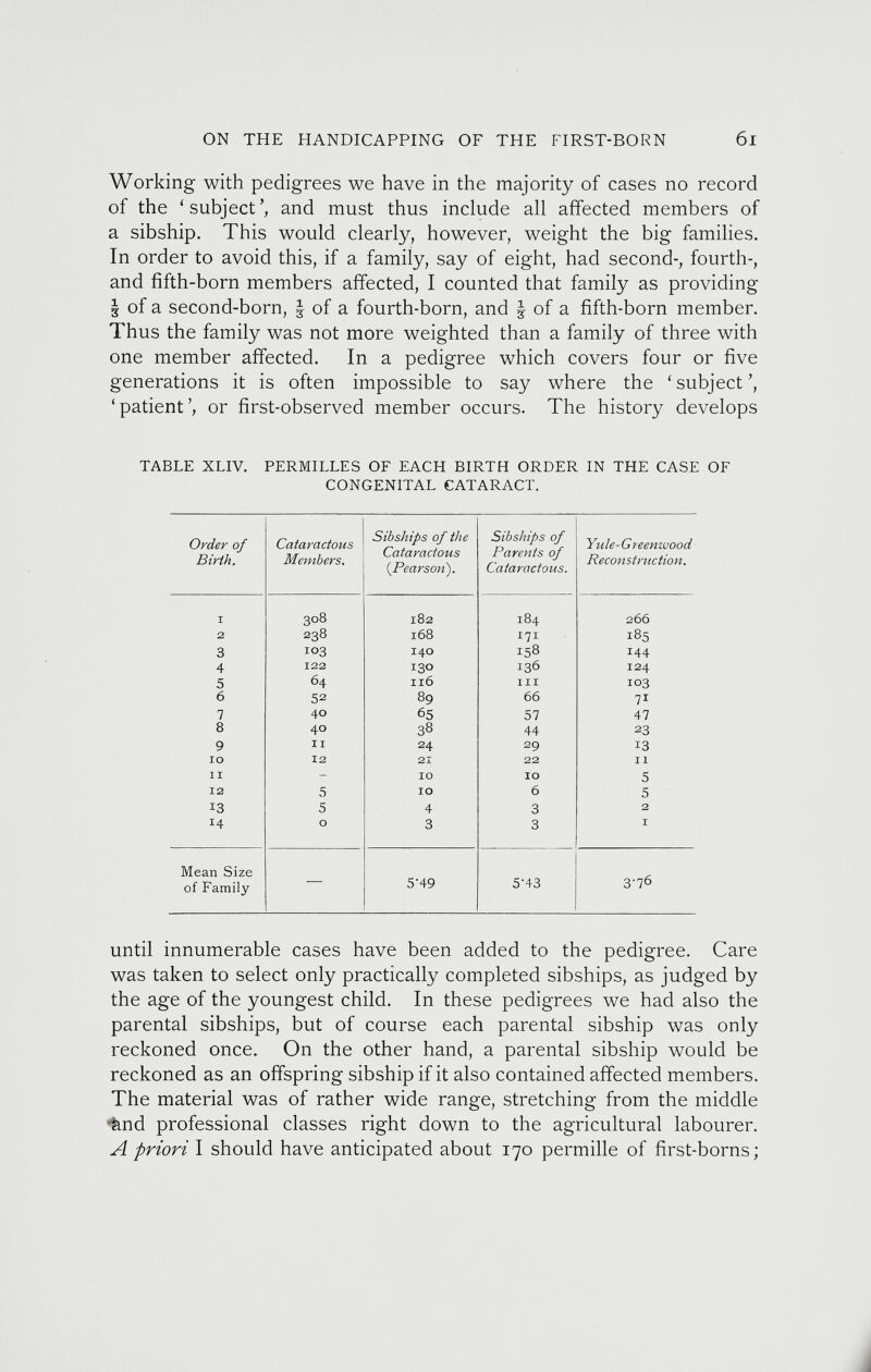 Working with pedigrees we have in the majority of cases no record of the ‘subject’, and must thus include all affected members of a sibship. This would clearly, however, weight the big families. In order to avoid this, if a family, say of eight, had second-, fourth-, and fifth-born members affected, I counted that family as providing | of a second-born, § of a fourth-born, and § of a fifth-born member. Thus the family was not more weighted than a family of three with one member affected. In a pedigree which covers four or five generations it is often impossible to say where the ‘subject’, ‘ patient ’, or first-observed member occurs. The history develops TABLE XLIV. PERMILLES OF EACH BIRTH ORDER IN THE CASE OF CONGENITAL CATARACT. Order of Birth. Cataractous Members. Sibships of the Cataractous {Pearson). Sibships of Parents of Cataractous. Yule-G reemvood Reconstruction. I 308 182 184 266 2 238 168 171 185 3 103 140 158 144 4 122 130 136 124 5 64 116 III 103 6 52 89 66 7 1 7 40 65 57 47 8 40 38 44 23 9 11 24 29 13 10 12 21 22 11 11 - 10 IO 5 12 5 IO 6 5 13 5 4 3 2 14 O 3 3 1 Mean Size ' 3-76 of Family 5'49 5'43 until innumerable cases have been added to the pedigree. Care was taken to select only practically completed sibships, as judged by the age of the youngest child. In these pedigrees we had also the parental sibships, but of course each parental sibship was only reckoned once. On the other hand, a parental sibship would be reckoned as an offspring sibship if it also contained affected members. The material was of rather wide range, stretching from the middle *&nd professional classes right down to the agricultural labourer. A priori I should have anticipated about 170 permille of first-borns;