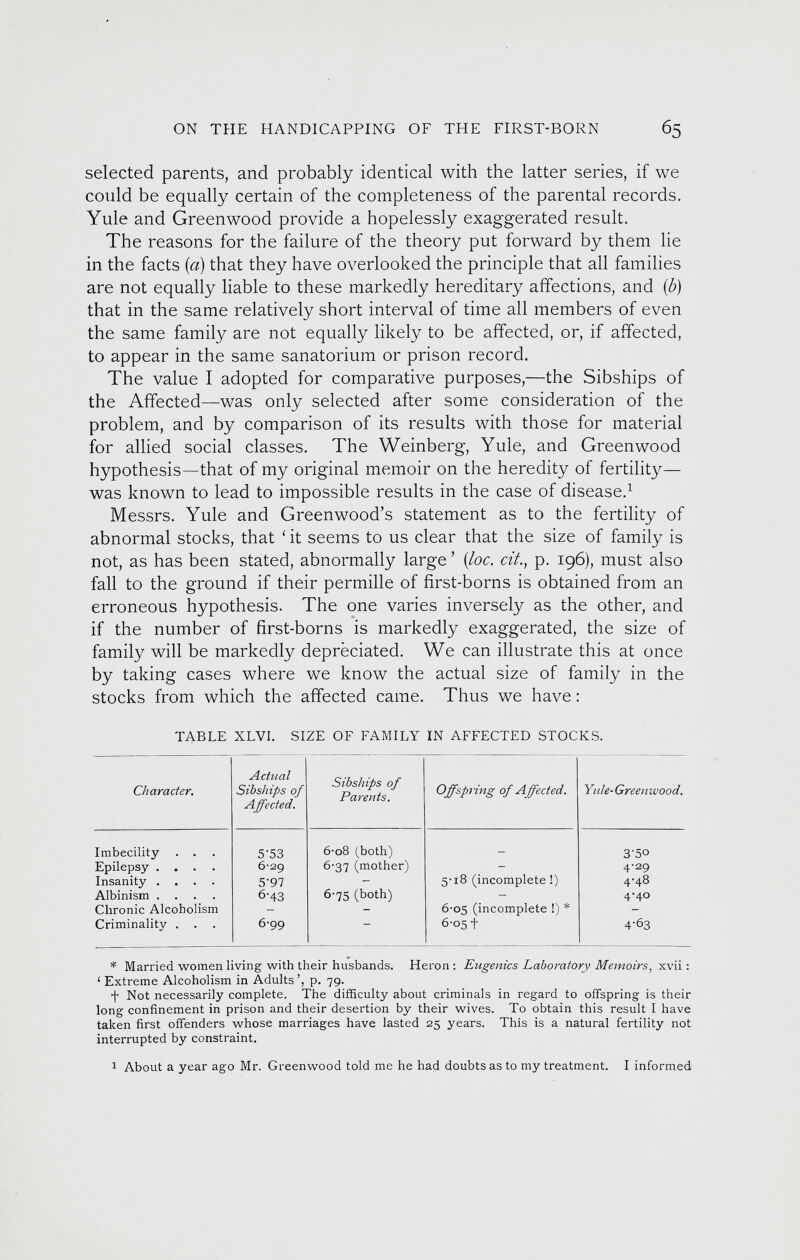 selected parents, and probably identical with the latter series, if we could be equally certain of the completeness of the parental records. Yule and Greenwood provide a hopelessly exaggerated result. The reasons for the failure of the theory put forward by them lie in the facts (a) that they have overlooked the principle that all families are not equally liable to these markedly hereditary affections, and (b) that in the same relatively short interval of time all members of even the same family are not equally likely to be affected, or, if affected, to appear in the same sanatorium or prison record. The value I adopted for comparative purposes,—the Sibships of the Affected—was only selected after some consideration of the problem, and by comparison of its results with those for material for allied social classes. The Weinberg, Yule, and Greenwood hypothesis—that of my original memoir on the heredity of fertility— was known to lead to impossible results in the case of disease. 1 Messrs. Yule and Greenwood’s statement as to the fertility of abnormal stocks, that ‘ it seems to us clear that the size of family is not, as has been stated, abnormally large ’ ( loc . a'/., p. 196), must also fall to the ground if their permille of first-borns is obtained from an erroneous hypothesis. The one varies inversely as the other, and if the number of first-borns is markedly exaggerated, the size of family will be markedly depreciated. We can illustrate this at once by taking cases where we know the actual size of family in the stocks from which the affected came. Thus we have: TABLE XLVI. SIZE OF FAMILY IN AFFECTED STOCKS. Character. Actual Sibships of Apfected. Sibships of Parents. Offspring of Affected. Yule-Greenwood. Imbecility . . 5'53 6-o8 (both) _ 3'5o Epilepsy .... 6-29 6-37 (mother) - 4-29 Insanity .... 5'97 - 5-18 (incomplete !) 4-48 Albinism .... 6'43 6-75 (both) - 4-40 Chronic Alcoholism - - 6-05 (incomplete !) * - Criminality . 6-99 6-05 f 4-63 * Married women living with their husbands. Heron : Eugenics Laboratory Memoirs , xvii: ‘ Extreme Alcoholism in Adults p. 79. ■f> Not necessarily complete. The difficulty about criminals in regard to offspring is their long confinement in prison and their desertion by their wives. To obtain this result I have taken first offenders whose marriages have lasted 25 years. This is a natural fertility not interrupted by constraint. 1 About a year ago Mr. Greenwood told me he had doubts as to my treatment. I informed