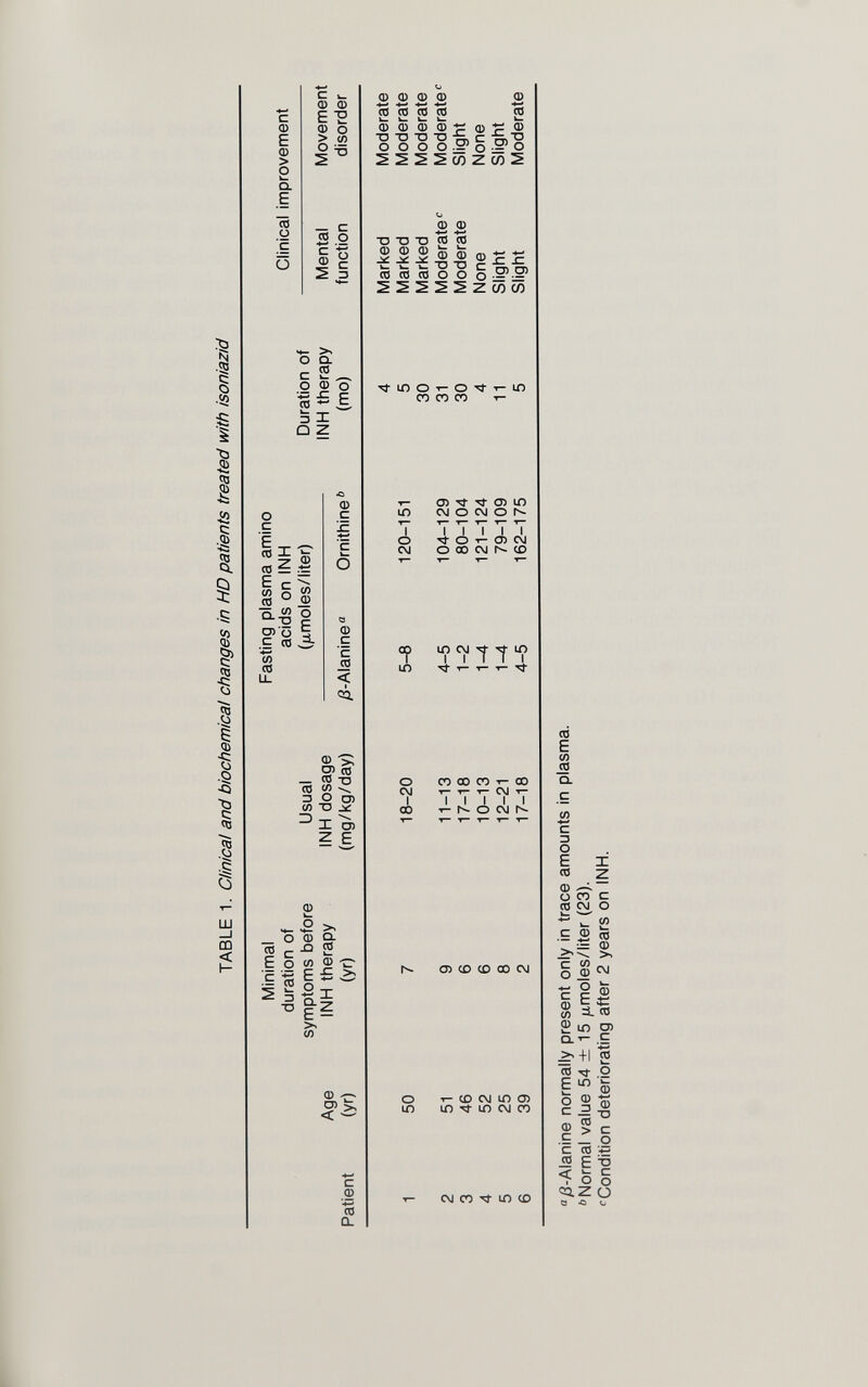 I Ì I 1 SP I I I .о ■Q ,С ш _| m < н с ф E ф > о О. E Ü с Ö с I. 0) 0) Е-Е ф о о т? — С (О о 2 5 ^ >ч о о. с 2 ^ о 0) о £ E 03 3 X Q Z О g E. со . со : ф 58 §1 ■5-^ 9 со со с W О ф с *с л < I (Л О ф 2^ ío со тэ (Л <: о О) о >, _ о Ф о- « с 2 E о <я ® 'С' 'fi >> СП ф ^ <0 о. ф ф ф ф +-• •*-> ■«-' со со со со ф 5 ф ■Ö -Ь -Ò -Ö с -^О о о о о •Э' о о О ТЗ D я со ^ ® ® ф ф ф _ _ _ тз тз СО СО СО О О о Z сл сл СО СО СО 1- I о CVJ 0> ^ 05 ю CVJ о C4J о т т т т т ■«t о Ч- <3> CVJ о со CVJ г>. (D ц ) т|- in I Tf о C\J I СХ) со 00 со 1- 00 ^ т— ^ CVJ т- I I I I I Ч- о C\J О) CD со 00 C\J о ю -г- со CVJ Ю О) Ю LO C\J со C\J со rj- ю CD со E (Л _Ç0 Q. с 3 о E X со z ф ^ Ü со с со см о ^ (Л с s со ф g C\J g ф á» со ф (Л 2 «о сз) ^+12 со ^ о о 5 Ф > с «s о о о ф с 'с « < «г о -о