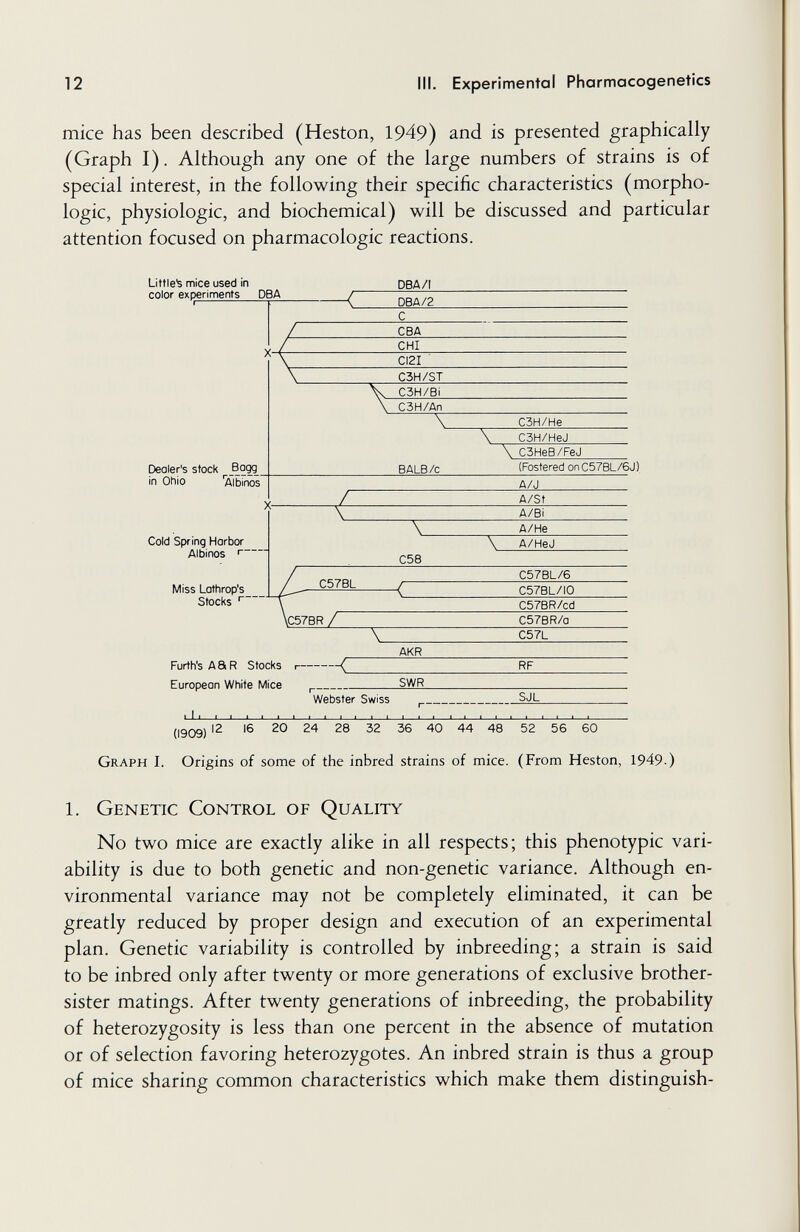12 III. Experimental Pharmacogenetics mice has been described (Heston, 1949) and is presented graphically (Graph I). Although any one of the large numbers of strains is of special interest, in the following their specific characteristics (morpho¬ logic, physiologic, and biochemical) will be discussed and particular attention focused on pharmacologic reactions. Little's mice used in color experiments DBA Dealer's stock _Bo99._ in Ohio Albinos Cold Spring Horbor Albinos < Miss Lottirop's Stocks -c DBA/I DBA/2 CBA CHI CI2I C3H/ST C3H/BÌ СЗН/Ап C3H/He C3H/HeJ \ C3HeB/FeJ BALB/c (Fostered on C57BL/6J) A/J A/St A/Bi A/He \ A/Hej C57BL/6 C57BL/I0 C57BR/cd C57BR/a C57L Furth's A SR Stocks r- Europeon White Mice --c AKR RF SWR Webster Swiss SJL Ill I 111 .. (1909) '2 16 20 24 28 32 36 40 44 48 52 56 60 Graph I. Origins of some of the inbred strains of mice. (From Heston, 1949.) 1. Genetic Control of Quality No two mice are exactly alike in all respects; this phenotypic vari¬ ability is due to both genetic and non-genetic variance. Although en¬ vironmental variance may not be completely eliminated, it can be greatly reduced by proper design and execution of an experimental plan. Genetic variability is controlled by inbreeding; a strain is said to be inbred only after twenty or more generations of exclusive brother- sister matings. After twenty generations of inbreeding, the probability of heterozygosity is less than one percent in the absence of mutation or of selection favoring heterozygotes. An inbred strain is thus a group of mice sharing common characteristics which make them distinguish-