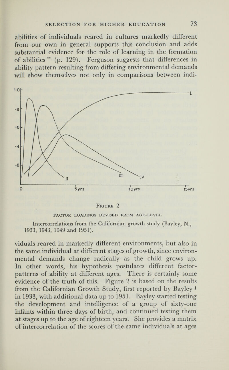 SELECTION FOR HIGHER EDUCATION 73 abilities of individuals reared in cultures markedly different from our own in general supports this conclusion and adds substantial evidence for the role of learning in the formation of abilities  (p. 129). Ferguson suggests that differences in ability pattern resulting from differing environmental demands will show themselves not only in comparisons between indi- Figure 2 factor loadings devised from age-level Intercorrelations from the Californian growth study (Bayley, N., 1933, 1943, 1949 and 1951). viduals reared in markedly different environments, but also in the same individual at different stages of growth, since environ¬ mental demands change radically as the child grows up. In other words, his hypothesis postulates different factor- patterns of ability at different ages. There is certainly some evidence of the truth of this. Figure 2 is based on the results from the Californian Growth Study, first reported by Bayley i in 1933, with additional data up to 1951. Bayley started testing the development and intelligence of a group of sixty-one infants within three days of birth, and continued testing them at stages up to the age of eighteen years. She provides a matrix of intercorrelation of the scores of the same individuals at ages