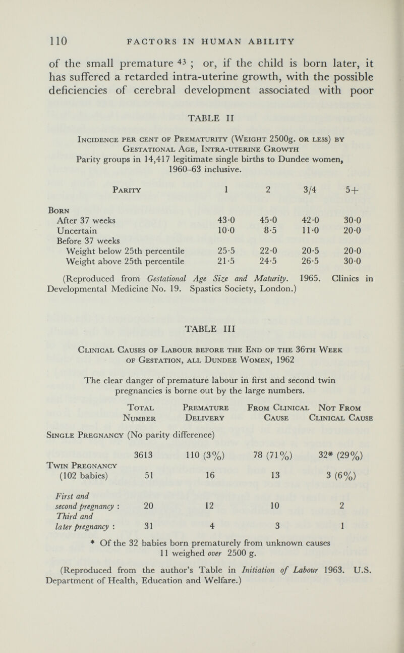 по FACTORS IN HUMAN ABILITY of the small premature ^3 ; or, if the child is born later, it has suffered a retarded intra-uterine growth, with the possible deficiencies of cerebral development associated with poor TABLE II Incidence per cent of Prematurity (Weight 2500g. or less) by Gestational Age, Intra-uterine Growth Parity groups in 14,417 legitimate single births to Dundee women, 1960-63 inclusive. Parity 1 2 3/4 5+ Born Developmental Medicine No. 19. Spastics Society, London.) TABLE m Clinical Causes of Labour before the End of the 36th Week of Gestation, all Dundee Women, 1962 The clear danger of premature labour in first and second twin pregnancies is borne out by the large numbers. Total Premature From Clinical Not From Number Delivery Cause Clinical Cause Single Pregnancy (No parity difference) 3613 110(3%) 78(71%) 32* (29%) Twin Pregnancy (102 babies) 51 16 13 3 (6%) First and second pregnancy : 20 12 10 2 Third and later pregnancy : 31 4 3 1 ♦ Of the 32 babies born prematurely from unknown causes 11 weighed over 2500 g. (Reproduced from the author's Table in Initiation of Labour 1963. U.S. Department of Health, Education and Welfare.)