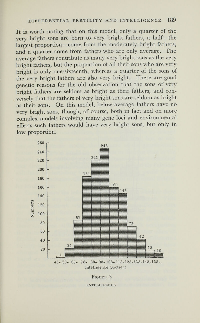 DIFFERENTIAL FERTILITY AND INTELLIGENGE 189 It is worth noting that on this model, only a quarter of the very bright sons are born to very bright fathers, a half—the largest proportion—come from the moderately bright fathers, and a quarter come from fathers who are only average. The average fathers contribute as many very bright sons as the very bright fathers, but the proportion of all their sons who are very bright is only one-sixteenth, whereas a quarter of the sons of the very bright fathers are also very bright. There are good genetic reasons for the old observation that the sons of very bright fathers are seldom as bright as their fathers, and con¬ versely that the fathers of very bright sons are seldom as bright as their sons. On this model, below-average fathers have no very bright sons, though, of course, both in fact and on more complex models involving many gene loci and environmental effects such fathers would have very bright sons, but only in low proportion. 48- 58- 68- 78- 88- 98- 108- 118-128-138-148-158- Intelligence Quotient Figure 3 intelligence