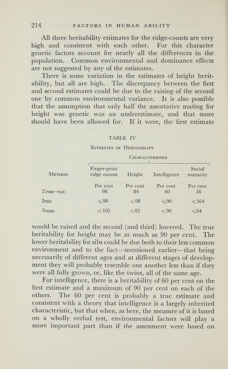 214 FACTORS IN HUMAN ABILITY All three heritability estimates for the ridge-counts are very high and consistent with each other. For this character genetic factors account for nearly all the differences in the population. Common environmental and dominance effects are not suggested by any of the estimates. There is some variation in the estimates of height herit¬ ability, but all are high. The discrepancy between the first and second estimates could be due to the raising of the second one by common environmental variance. It is also possible that the assumption that only half the assortative mating for height was genetic was an underestimate, and that more should have been allowed for. If it were, the first estimate TABLE IV Estimates of Heritability Characteristics would be raised and the second (and third) lowered. The true heritability for height may be as much as 90 per cent. The lower heritability for sibs could be due both to their less common environment and to the fact—mentioned earlier—that being necessarily of different ages and at different stages of develop¬ ment they will probably resemble one another less than if they were all fully grown, or, like the twins, all of the same age. For intelligence, there is a heritability of 60 per cent on the first estimate and a maximum of 90 per cent on each of the others. The 60 per cent is probably a true estimate and consistent with a theory that intelligence is a largely inherited characteristic, but that when, as here, the measure of it is based on a wholly verbal test, environmental factors will play a more important part than if the assessment were based on