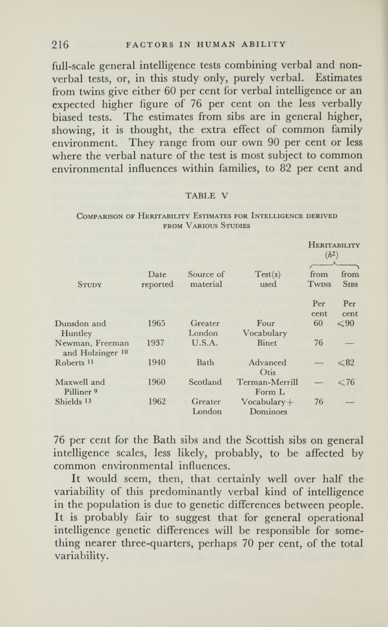 216 FACTORS IN HUMAN ABILITY full-scale general intelligence tests combining verbal and non¬ verbal tests, or, in this study only, purely verbal. Estimates from twins give either 60 per cent for verbal intelligence or an expected higher figure of 76 per cent on the less verbally biased tests. The estimates from sibs are in general higher, showing, it is thought, the extra effect of common family environment. They range from our own 90 per cent or less where the verbal nature of the test is most subject to common environmental influences within families, to 82 per cent and TABLE V Comparison of Heritability Estimates for Intelligence derived from Various Studies Heritability (Л2) , a ^ Date Study reported I \ Source of Test(s) from from material used Twins Sibs Per Per cent cent 76 per cent for the Bath sibs and the Scottish sibs on general intelligence scales, less likely, probably, to be affected by common environmental influences. It would seem, then, that certainly well over half the variability of this predominantly verbal kind of intelligence in the population is due to genetic differences between people. It is probably fair to suggest that for general operational intelligence genetic differences will be responsible for some¬ thing nearer three-quarters, perhaps 70 per cent, of the total variability.
