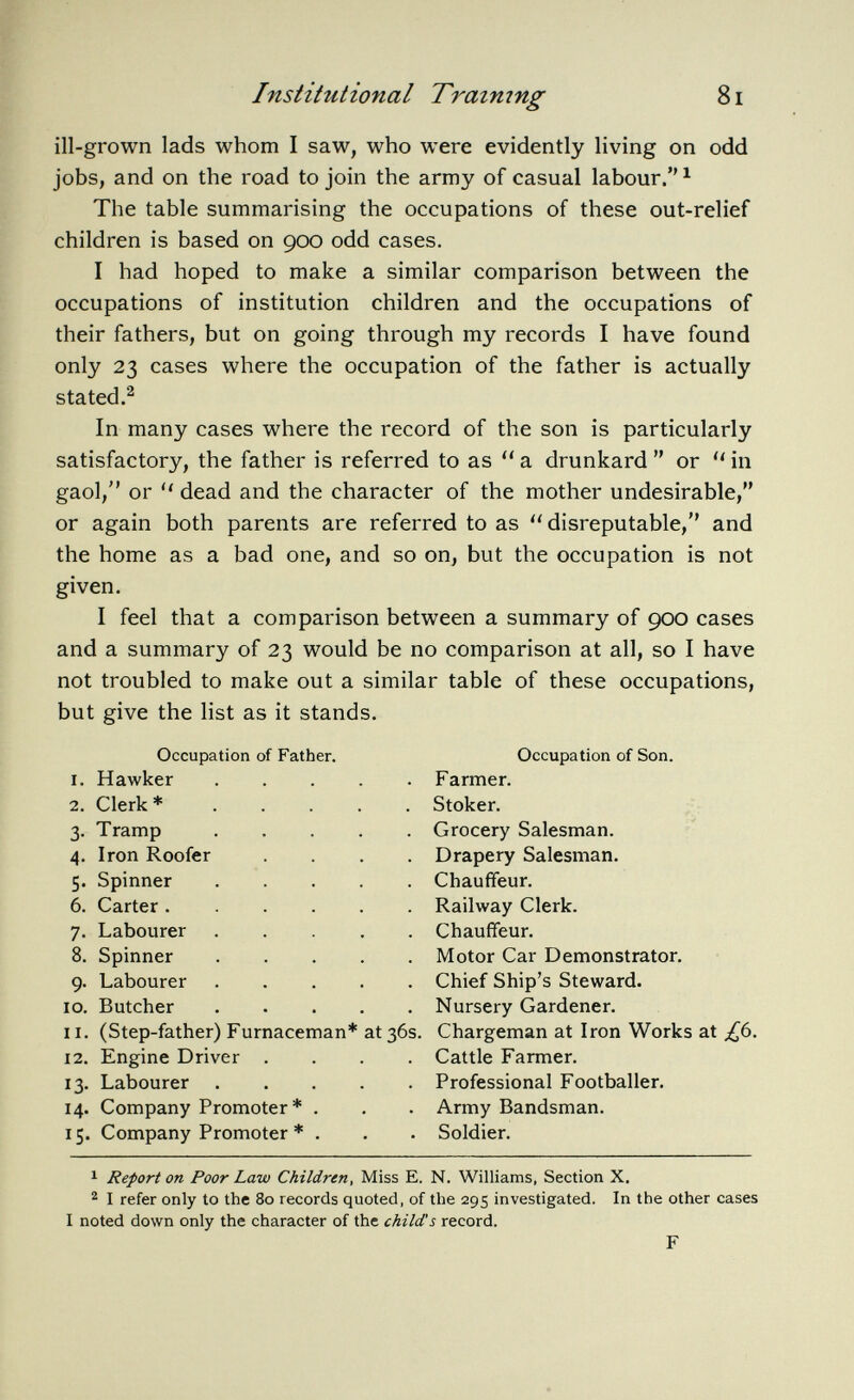 ill-grown lads whom I saw, who were evidently living on odd jobs, and on the road to join the army of casual labour. 1 The table summarising the occupations of these out-relief children is based on 900 odd cases. I had hoped to make a similar comparison between the occupations of institution children and the occupations of their fathers, but on going through my records I have found only 23 cases where the occupation of the father is actually stated. 2 In many cases where the record of the son is particularly satisfactory, the father is referred to as a drunkard or in gaol, or  dead and the character of the mother undesirable, or again both parents are referred to as disreputable, and the home as a bad one, and so on, but the occupation is not given. I feel that a comparison between a summary of 900 cases and a summary of 23 would be no comparison at all, so I have not troubled to make out a similar table of these occupations, but give the list as it stands. Occupation of Father. 1. Hawker 2. Clerk * 3. Tramp 4. Iron Roofer 5. Spinner 6. Carter .... 7. Labourer 8. Spinner 9. Labourer 10. Butcher 11. (Step-father) Furnaceman* 12. Engine Driver . 13. Labourer 14. Company Promoter * . 15. Company Promoter* . at 36s. Occupation of Son. Farmer. Stoker. Grocery Salesman. Drapery Salesman. Chauffeur. Railway Clerk. Chauffeur. Motor Car Demonstrator. Chief Ship's Steward. Nursery Gardener. Chargeman at Iron Works at £6. Cattle Farmer. Professional Footballer. Army Bandsman. Soldier. 1 Report on Poor Law Children , Miss E. N. Williams, Section X. 2 I refer only to the 8o records quoted, of the 295 investigated. In the other cases I noted down only the character of the child's record. F