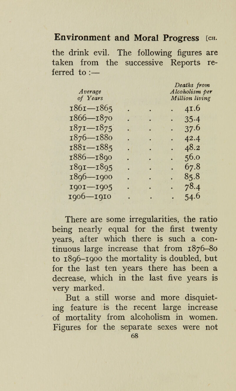 Environment and Moral Progress [ch. the drink evil. The following figures are taken from the successive Reports re¬ ferred to :— There are some irregularities, the ratio being nearly equal for the first twenty years, after which there is such a con¬ tinuous large increase that from 1876-80 to 1896-1900 the mortality is doubled, but for the last ten years there has been a decrease, which in the last five years is very marked. But a still worse and more disquiet¬ ing feature is the recent large increase of mortality from alcoholism in women. Figures for the separate sexes were not Average of Years Deaths from Alcoholism per Million living 1861—1865 1866—1870 1871—1875 1876—1880 1881—1885 1886—1890 1891—1895 1896—1900 I9OI—1905 1906—I9IO 41.6 • 354 • 376 • 424 48.2 56.0 . 67.8 . 85.8 • 784 • 54-6 68