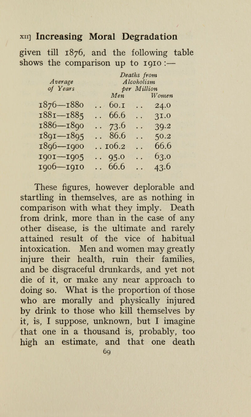 хп] Increasing Moral Degradation given till 1876, and the following table shows the comparison up to 1910 ;— Deaths from These figures, however deplorable and startling in themselves, are as nothing in comparison with what they imply. Death from drink, more than in the case of any other disease, is the ultimate and rarely attained result of the vice of habitual intoxication. Men and women may greatly injure their health, ruin their families, and be disgraceful drunkards, and yet not die of it, or make any near approach to doing so. What is the proportion of those who are morally and physically injured by drink to those who kill themselves by it, is, I suppose, unknown, but I imagine that one in a thousand is, probably, too high an estimate, and that one death 69