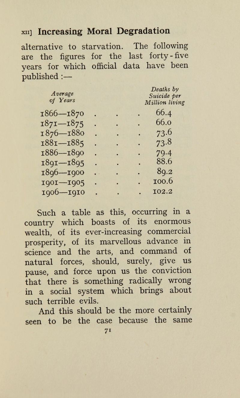 XII] Increasing Moral Degradation alternative to starvation. The following are the figures for the last forty - five years for which official data have been published :— Such a table as this, occurring in a country which boasts of its enormous wealth, of its ever-increasing commercial prosperity, of its marvellous advance in science and the arts, and command of natural forces, should, surely, give us pause, and force upon us the conviction that there is something radically wrong in a social system which brings about such terrible evils. And this should be the more certainly seen to be the case because the same 71