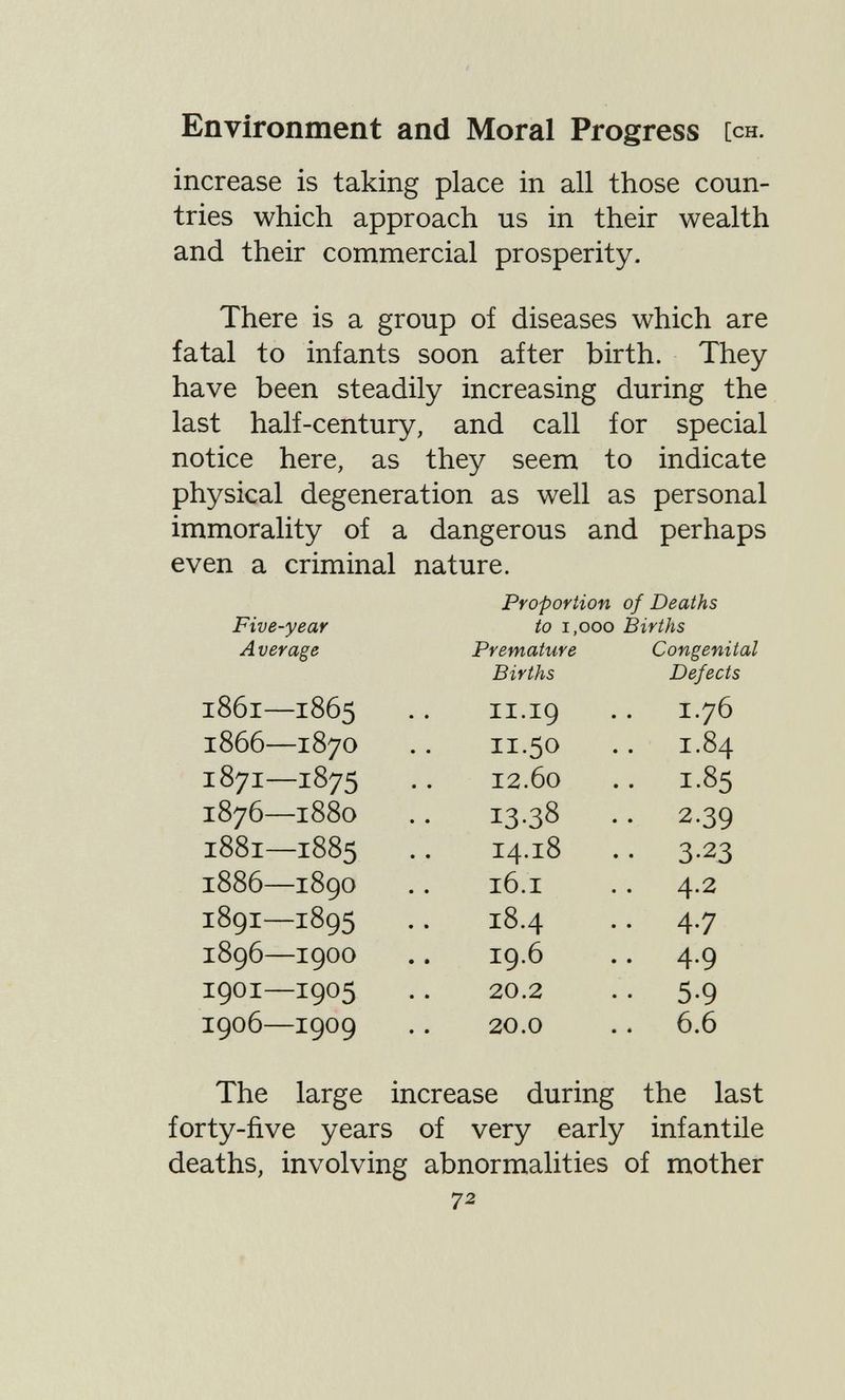 Environment and Moral Progress [ch. increase is taking place in all those coun¬ tries which approach us in their wealth and their commercial prosperity. There is a group of diseases which are fatal to infants soon after birth. They have been steadily increasing during the last half-century, and call for special notice here, as they seem to indicate physical degeneration as well as personal immorality of a dangerous and perhaps The large increase during the last forty-five years of very early infantile deaths, involving abnormalities of mother 72
