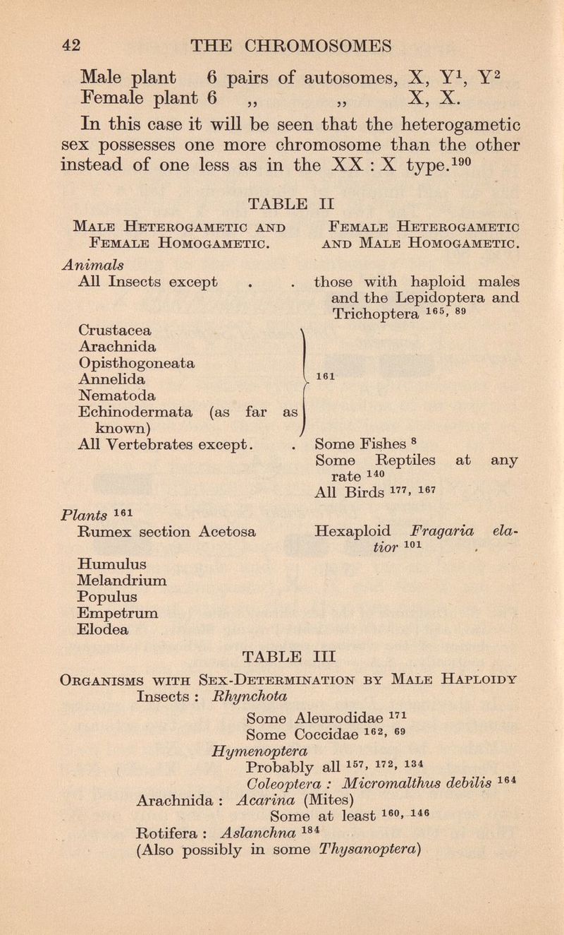 42 THE CHROMOSOMES Male plant 6 pairs of autosomes, X, Y^, Female plant 6 ,, „ X, X. In this case it will be seen that the heterogametic sex possesses one more chromosome than the other instead of one less as in the XX ; X type.^^*^ II Female Heterogametic and Male Homogametic. those with haploid males and the Lepidoptera and Trichoptera TABLE Male Heterogametic and Female Homogametic. Animals All Insects except Crustacea Arachnida Opisthogoneata Annelida Nematoda Echinodermata (as far as known) , All Vertebrates except. . Some Fishes ® Some Reptiles at any All Birds 1. 167 Plants Rumex section Acetosa Hexaploid Fragaria ela- tior . Humulus Melandrium Populus Empetrum Elodea TABLE III Organisms with Sex-Determination by Male Haploidy Insects : Bhynchota Some Aleurodidae Some Coccidae Hymenoptera , Probably all Coleóptera : Micromalthits debilis i®* Arachnida : Acarina (Mites) Some at least i®» i^® Rotifera : Aslanchna (Also possibly in some Thysanoptera)