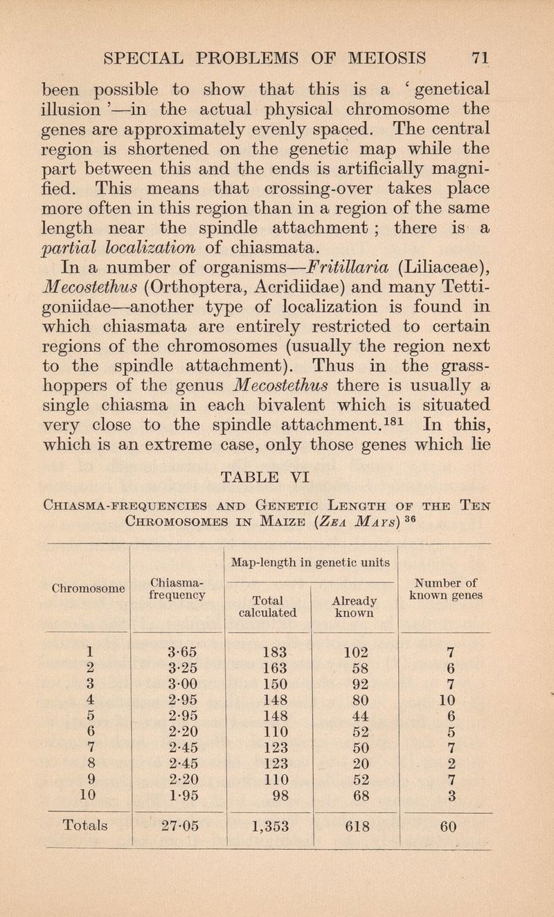 SPECIAL PROBLEMS OF MEIOSIS 71 been possible to show that this is a ' genetical illusion '—in the actual physical chromosome the genes are approximately evenly spaced. The central region is shortened on the genetic map while the part between this and the ends is artificially magni¬ fied. This means that crossing-over takes place more often in this region than in a region of the same length near the spindle attachment ; there is a partial localization of chiasmata. In a number of organisms—Fritillaria (Liliaceae), Mecostethus (Orthoptera, Acridiidae) and many Tetti- goniidae—another tjrpe of localization is found in which chiasmata are entirely restricted to certain regions of the chromosomes (usually the region next to the spindle attachment). Thus in the grass¬ hoppers of the genus Mecostethus there is usually a single chiasma in each bivalent which is situated very close to the spindle attachment.In this, which is an extreme case, only those genes which lie TABLE VI Chiasma-frequencibs and Genetic Length of the Ten Chromosomes in Maize {Zea Mats) Map-length in genetic units Chromosome Chiasma- frequency Total calculated Already known Number of known genes 1 2 3 4 5 6 7 8 9 10 3-65 3-25 3-00 2-95 2-95 2-20 2-45 2-45 2-20 1-95 183 163 150 148 148 110 123 123 110 98 102 58 92 80 44 52 50 20 52 68 7 6 7 10 6 5 7 2 7 3 Totals 27-05 1,353 618 60