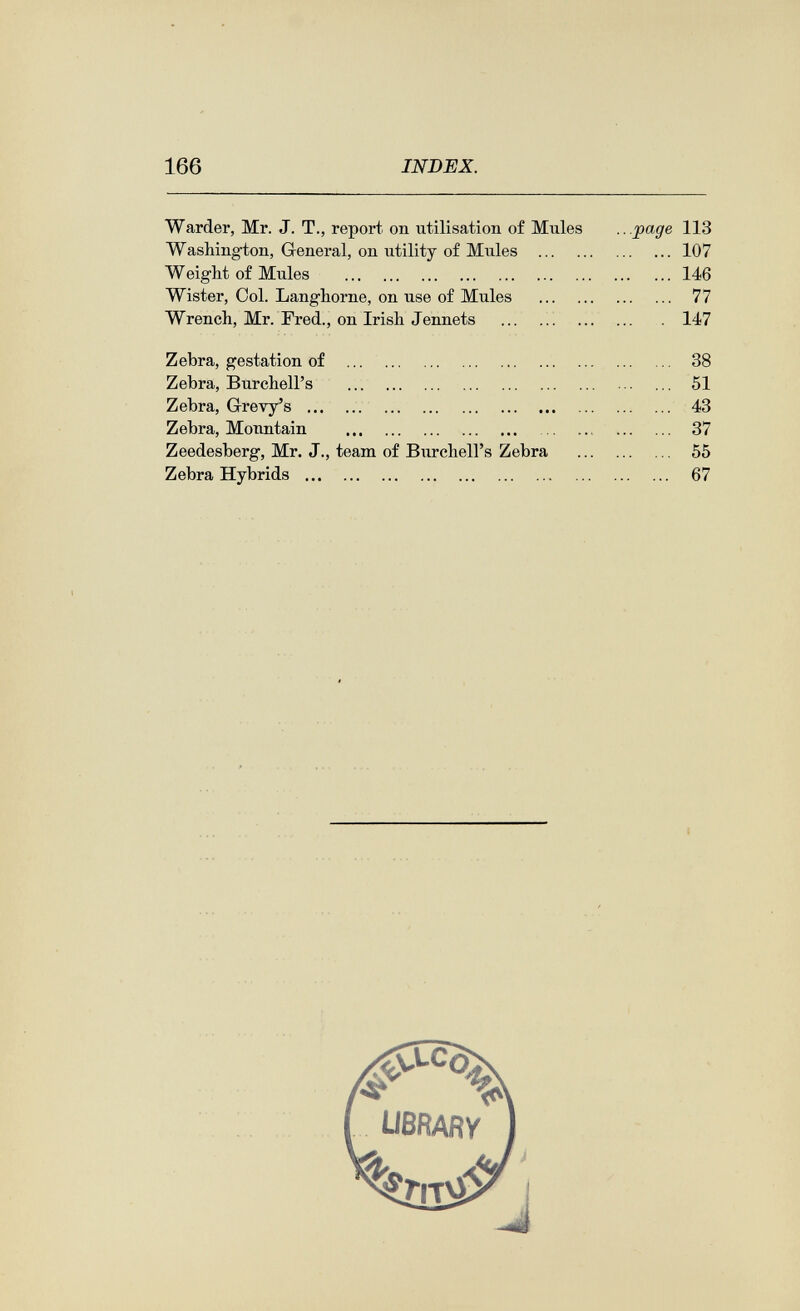 166 INDEX.
