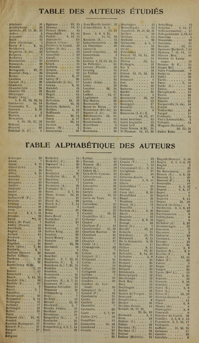 TABLE DES AUTEURS ETUDIES Aìbéioni 31 Aristophane ... 32 Arislotc<i3, lo, 34, 33 Aubcr .3 Aviceiine 15 Badi 15 Baur (Clìi'isitaii). . 5 Bayle (P.).... 8, U Beethoven 15 Béjiuelin (N. de). . U Bergson, 2 Bpikelcy U Bcrnadotto 20 Bismarck 20 Blondel 30 Bonaparle. . . 20, 21 Bouvier (Aug.). . . 34 Bruno 14 Cambon 18 Carnot (S.) 20 Ciiabrier 31 Chamberlain. ... 20 Charles III 32 Chrysippc 15 Comte (Aug.). ?», 8, 10, 12, 30,34 Condorcet. . . 14, 18 Constantin V. . . . 22 Cournot 2, 30 Cousin 2 Darwin 4, 27 Descartes. G, 10, 13, 22, 32 Diderot 32 DisraiMi 20 Eiehthal (G. d') . . 5 Jean Bon St-Andi'é. 32 Jésus-Christ. 2, 5,  lO, 14 Kant. 3, 8, y, 11, li, iù, 33 Knutzen (Д1.). ... 14 Laberthonnierc . . 30 La Chalotais. ... 30 LaiiKiick 4 Lamb (Charles) . . 32 Lamennais 3 l.aurle 31 Leibniz y, 12, 13, 14, Vi Le Pelletier 31 Leroux (Pierre). . 12 Lessing 3V Le Tellier 31 Liszt 15 Littré 34 Locke (John) ... 14 Lutze 33 Lucrèce.... 22, 34 Lulli 15 Luther 14, 17 Lygdamus 22 Mac-Mahon 20 Maiinonide 15 Maine de Biran . . 15 Maintenon (AI'« de) 34 Maistre (J. de). . . 33 Malebranche . 13, 15 Marc-Aurele .... 13 Mendelssohn. ... 15 Meyerbeer 3 Moïse 13 Mommsen 20 Schelling 15 Schiller. . . ti, 14, 17 Schlciermacher. « 17 Schopenhauer. 5,12,15 Secretan . . ^ . 5 Simonide 22 Smetana 15 Socrate 13, 15 Spencer (Herbert). 7,32 Spinoza. 7, 11, 14, 15 Stiroer (Max). . . . lt> Straten de Lamp- saquc 13 Strauss 'D. F.) . . 15 Stuart Mill 10 Sully Prudhomme. 0 Sulpicia 22 Svbel 2U Tacile 31 Taille 7, 10 Tarde (G.) 10 Tatien 22 Théuphraste.... 13 Thiers 20 Thouret 17 Tibulle 22 Tocqueville (A. de). 18 .Tolstoï 4 Treitschkc 20 Turgot 1'.) Uchronie 34 Vinci (Léonardde). 2 Voltaire 14 Wagner (Uichard). 10, 15,-31 Zadoe Kabn ... 31 FABLE ALPHABÉTIQUE DES AUTEURS Aclueque 20 Aduni 7 Alaux 2, 31 Albert-L<5vy 2') Albin 18 Allier 2, 21 Amiable 31 Amicus 31 Amigues. ....... 2У Andler  . . 20 Andrade 2(i Andre 31 An got 2(i Ardascheff (P.) . . 31 Arislote 13 Arloing 2t» Arminjon 31 Aron 30 Arréat. . . î, 3, 7, 31 Arlonne 22 Asian *3, 31 Auhry (Dr Paul) . . 7 Aubry (Pierre). . . 15 Auerbacii 23 Augier 18 Aulard 19 Avebury 3 Bacha 31 Bagehot 20 Bain (Alex.) . . 7, 2t» Baldwin 2, 7 Ballour Siewnrt . . 20 Ballet Gilbert). . . 3 Bardoux 7, 31 Barni 21 Barthélémy St-Ui- laire 7, 13 Baruzi 13 Barzeloiti 7 Bäsch .... С, 14, Iti Bastide ÍCh.). ... 30 Bastide (J.} 20 Bauer 2 Bavct 3, 7 Ba-klllas 7 Beauregard 29 Beaussire .... 3, 14 Bcllaigue ...... 15 Bellamy  17 Boilanger 31 Bellet 2t) Belot 7 Bémont (Ch.) . 24, 31 Benard 13 Benoist'llanappicr. 31 Bérard (V.) 21 Berget 2î) Bòre . . Bergson Berkeley 14 Berkeley (J.) .... 2«i Hoi-nard (A.) .... 20 Bernstein 2(> Ben- Ü Berthelot 2i> Herthelot (R.). . C, 7 Bertillon 17 Bertrand 7 Be.<ançon (A.) ... 30 !5ian((ui.s (G.). ... 17 Biiiel 3, 7, 2Ü Blanc íLouis) . 19, 21 Blerzv 29 Bloch (G.) 22 Bloch (L.) .... 7, 14 Blondel 3 Blum 31 Bohn 2 Boex-Borel 7 Boetteher 17 Boillot 20 Boirae 7 Boiteau 19 Bolton King 20 Bondois 29 Uonet-Maury .... 21 Bonnier 28 Borei 24, 28 Bornarel 18 fìOR 3 Bouant 29 Boucher 3 Bouglé. . 3, 7, 12, Ifi Bourdeau fJ.) . 2, 3 Bourdeau (L.). 7, 2C, 31 Bourdin 31 Bourdon 7 Boureeois 31 Bonriier 20 Boutroux (K.). 3, 7, 31 Boutroux (P.). ... 22 Brandon-Salvador. 31 Brasseur 31 l»raunschvig .... 7 Bray 7 Bréhier 15 Brenet 15, 30 Brochard G, 7 Brooks A(lams. . . 31 Brothier 29 Brousseai) 31 Brugeilles (H.), . , G Brunaehe 20 Brniihes (J.) .... 30 Brunbchvieg. 3, G, 7, 14 Buat 28 I Balliat Hureau Busson (H.) .... Cahen (L.) ..... Cahen (G.) Caix de Sl-Ayinour. Calv(K:uressi .... Candolle ('.antun Carcopino  Cardon  Carlyle Carnot 19, Carra de Vaux. . . (Jarrau Cartailhac Cartault Catalan Caudel 18, Caudrillier (G.). . . Cellerier Chabot  Challaye (K.) .... Chantavoine. . 15, Charlton Bastian . Charriaut Chastin Chaucer  Chide (A.) Clamageran Clay Cohen. Coignet (C.) .... Colajanni Collas ('.olle Collier Collignon Co II i n s Combarieu (-ombes Combes de Les- trade Compayré (G.). . . Conard (P.) Constantin Cooke Cordier Cosentini Costanti!! Coste 3, 7, Cottin (Cl) Cuuailhac Coubertin. ... 30, Couchoud  Conpin I Cüurn)0nt Cousin (V.) Couturat 7, Craïuaussel (IÍ.) . 3, ('.l'eighton Cremer Crépieux-Jumin . , Cresson ... 3, 8, Cruce Cruveilhier .\ . . . Cuénot Cyun (de). ... 8, Daendliker Damé Daniiron Daiilu (G.) Danville Darbon (A.) ... 0, Darei Daubrée  Dauriae. ... 3, 8, Dau/at David (A.) Daville 13, Deberle Dehidour.. . . 19, Delacroix .... 8, De la Grasserie. 8, Delnttre Dêlbos 8, Dclord 19, Dclvaille. . 8, 14, Del vol ve 3, Demeny Deinoor Deploige Despois Deraismes Dei'ocquigny .... Desch:un])s Dick May Dies Doellingcr Dollot Dornet de Vorges . Doncaud Draghicesco Draper  Drcylus-Hvisîic. . . Driault. 18, 19. 21,  23, 24, Dromard 3 Droz Dubois (J.) Dubuc  Diiclanx (Rj Duclaux (J.) .... Dutour Dufour (Mdddric) . 1 Dugald-Stewarl. G, 14 Dugas. . 2, 3, Í», 8, 32 Duguit 3 Dulac 29 Du Marousscin. . . IG Dumas (G.) . 3, 8, 24 Dumont (L.) 2G Dumont(P.i 14 Dumoulin 19 Dunau 2, 3, 32 Duprat .... 3, 8, 17 Dupré G Dnpréel G Dupniix 8, 14 Dupuy 30, 32 Durand (de G!'0s.) . 8 Durkheim. 3, G, 8, 12 Dussauze 30 Dwelsliauvei's ... 8 Kbbinghaus 8 ligsci-- 8 Eiclilhal (il') . . 3, 21 Kisenincnger. ... 29 Kmersun 2 Kncausse 3 Enfantin 29 Enriques 8 Erasme 13 Escoftier 24 Espinas 3, 8 Eucken (В.). ... 2, G Evollin (E.) 8 Eabre (J.). ... 13, 14 Eabre (P.) 32 Eaivre 3 Kaque 29 Karges 23 Favre (M»« J.) . , . 13 Fcré a, 2(i l'errère  . 32 Ferrerò 8, 10 Ferriere 29 Ferri (E.) 3, 8 Ferri (L.) 8 Fèvre(J.) .... 18, 19 Fiei*ens-Gcvaerl. . 3 Figard 14 Finot 6, 8 Fteury (de) 3 Fonsegrive.... 3, 8 Foucault 8 Fonchcr de ('areil. .42 Fouillée. 3, G, 8, 9, 13 Ftturnieie. 3, 9, IG, 17 Fulliquet 9 (íaírarel... 19,20,29 Gaisnian .... 17 (íarnier 28 Garofalo ««.•««. 9