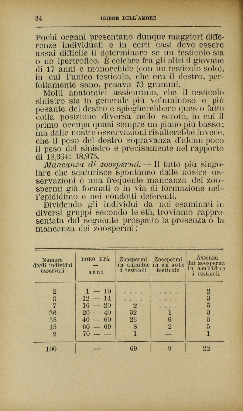 34 IGIENE DELL'amore Pochi organi presentano dunque maggiori diffe¬ renze individuali e in certi casi deve essere assai diffìcile il determinare se un testicolo sia о no ipertrofico. È celebre fra gli altri il giovane di 17 anni e monorcliide (con un testicolo solo), in cui l'unico testicolo, che era il destro, per¬ fettamente sano, pesava 70 grammi. Molti anatomici assicurano, che il testicolo sinistro sia in generale più voluminoso e più pesante del destro e spiegherebbero questo fatto colla posizione diversa nello scroto, in cui il primo occupa quasi sempre un piano più basso; ma dalle nostre osservazioni risulterebbe invece, che il peso del destro sopravanza d'alcun poco il peso del sinistro e precisamente nel rapporto di 18,364; 18,975. Mancanza di zoospermi. — Il fatto più singo¬ lare che scaturisce spontaneo dalle nostre os¬ servazioni è una frequente mancanza dei zoo¬ spermi già formati о in via di formazione nel¬ l'epididimo e nei condotti deferenti. Dividendo gli individui da noi esaminati in diversi gruppi secondo le età, troviamo rappre¬ sentata dal seguente prospetto la presenza о la mancanza dei zoospermi: