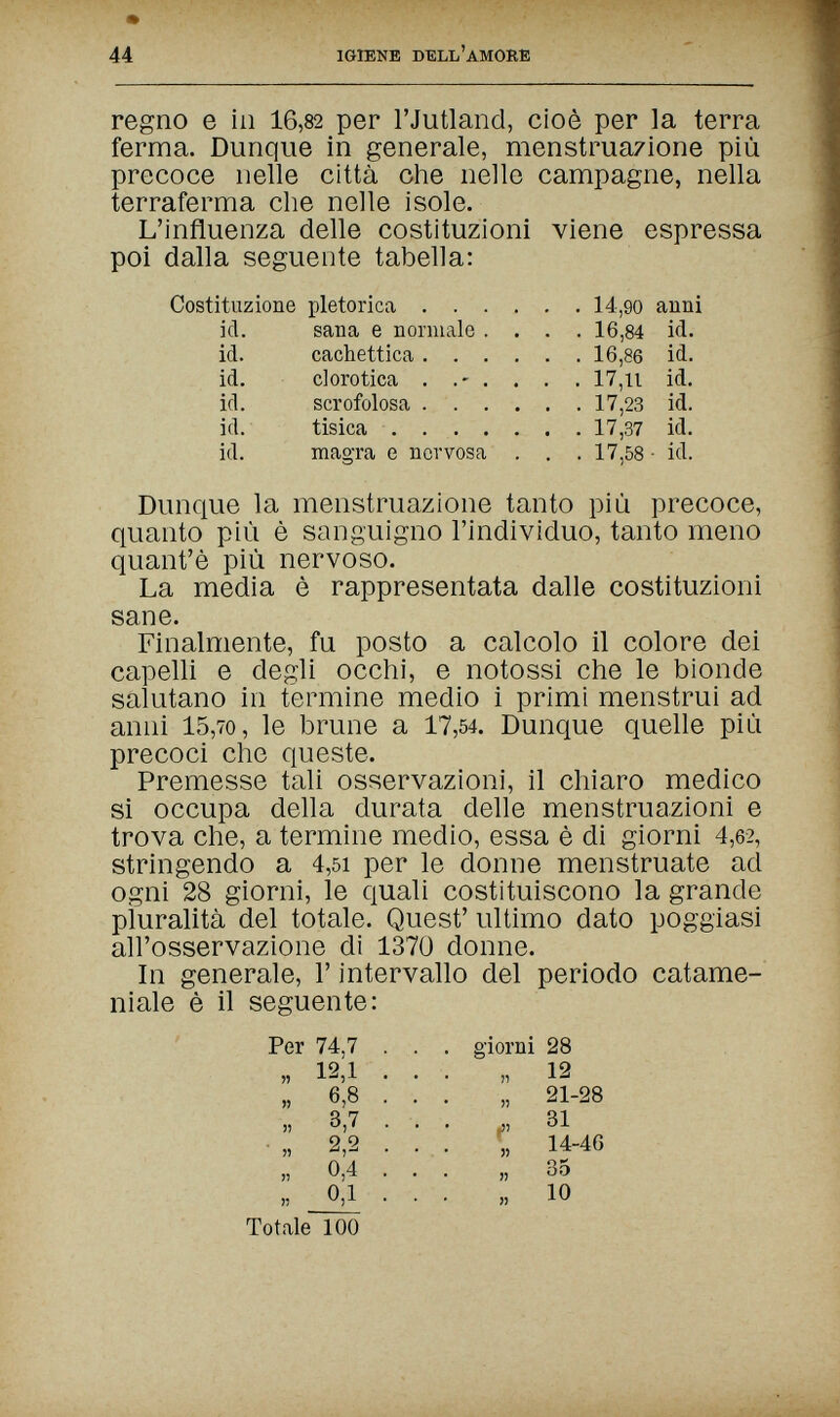 44 IGrENE DELL'amore regno e in 16,82 per l'Jutland, cioè per la terra ferma. Dunque in generale, menstruazione più precoce nelle città che nelle campagne, nella terraferma che nelle isole. L'influenza delle costituzioni viene espressa poi dalla seguente tabella: Costituzione pletorica 14,90 anni id. sana e normale .... 16,84 id. id. cachettica 16,86 id. Dunque la menstruazione tanto più precoce, quanto più è sanguigno l'individuo, tanto meno quant'è più nervoso. La media è rappresentata dalle costituzioni sane. Finalmente, fu posto a calcolo il colore dei capelli e degli occhi, e notossi che le bionde salutano in termine medio i primi menstrui ad anni 15,70, le brune a 17,54. Dunque quelle più precoci che queste. Premesse tali osservazioni, il chiaro medico si occupa della durata delle menstruazioni e trova che, a termine medio, essa è di giorni 4,62, stringendo a 4,5i per le donne menstruate ad ogni 28 giorni, le quali costituiscono la grande pluralità del totale. Quest' ultimo dato poggiasi all'osservazione di 1370 donne. In generale, Г intervallo del periodo catame- niale è il seguente: id. clorotica . .- . id. scrofolosa . . . id. tisica . . . . id. magra e nervosa 17,u id. 17,23 id. 17,37 id. 17,58- id. Per 74,7 . giorni 28 „ 12,1 „ 6,8 „ 3,7 2,2 12 21-28 31 14-46 35 10 Totale 100