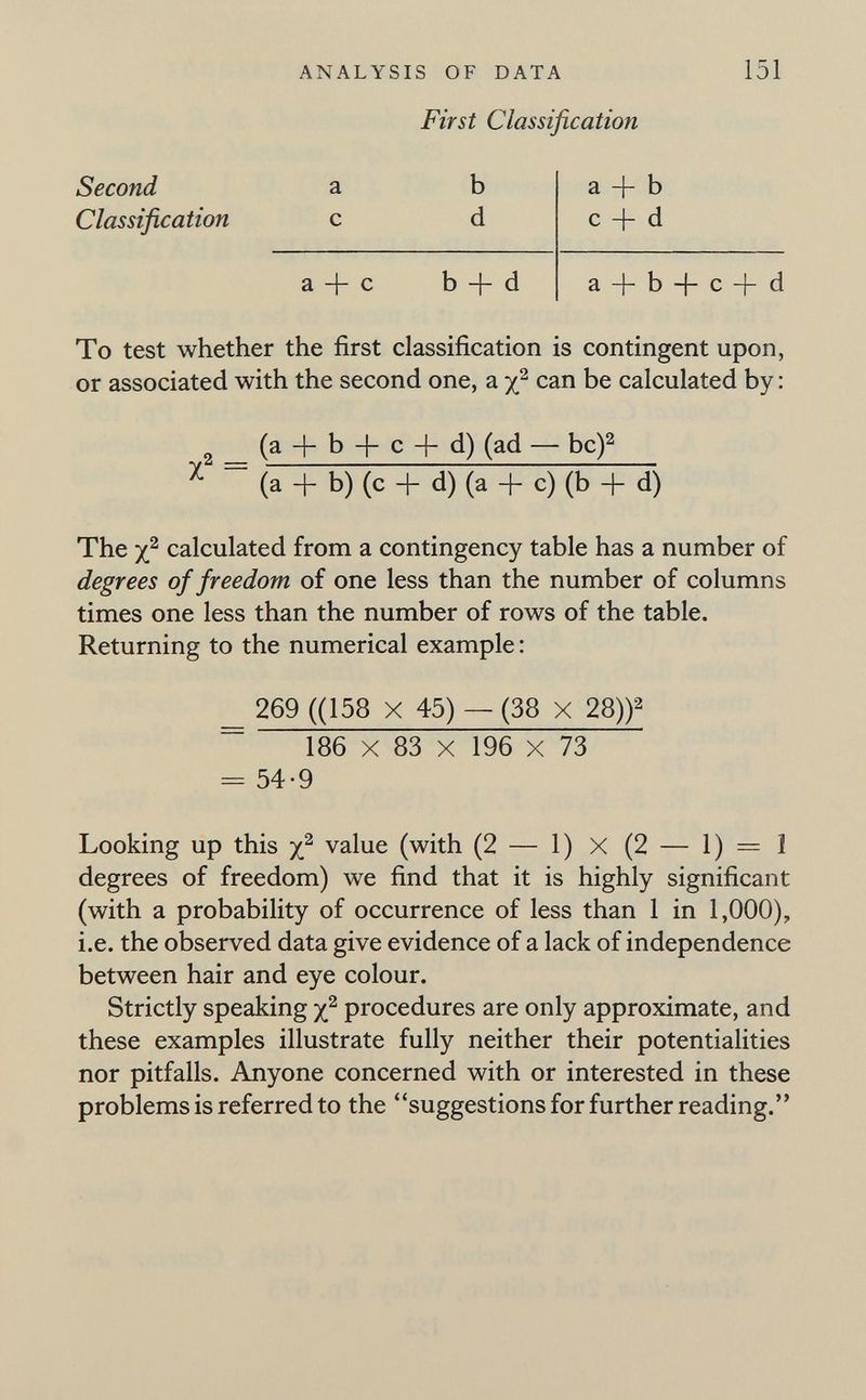 ANALYSIS OF DATA 151 First Classification To test whether the first classification is contingent upon, or associated with the second one, a yj' can be calculated by : 2 _ (a + b + с + d) (ad — bc)^ ^ (a + b) (c + d) (a + c) (b + d) The calculated from a contingency table has a number of degrees of freedom of one less than the number of columns times one less than the number of rows of the table. Returning to the numerical example : 269 ((158 X 45) — (38 x 28))^ ~ 186 X 83 X 196 X 73 = 54-9 Looking up this value (with (2 — 1) X (2 - 1) = 1 degrees of freedom) we find that it is highly significant (with a probability of occurrence of less than 1 in 1,000), i.e. the observed data give evidence of a lack of independence between hair and eye colour. Strictly speaking procedures are only approximate, and these examples illustrate fully neither their potentialities nor pitfalls. Anyone concerned with or interested in these problems is referred to the suggestions for further reading.