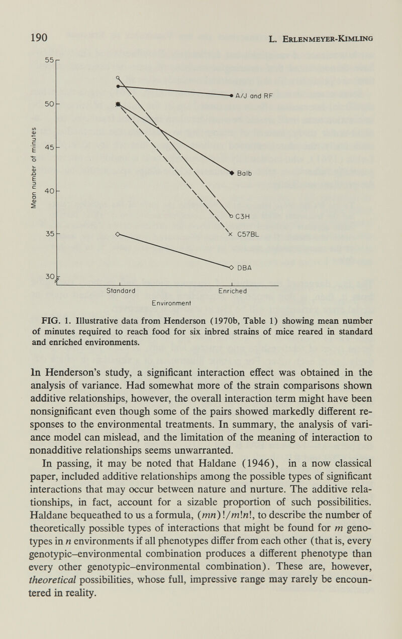 190 L. Erlenmeyer-Kimling A/J and RF DBA Standard Enriched Environment FIG. 1. Illustrative data from Henderson (1970b, Table 1) showing mean number of minutes required to reach food for six inbred strains of mice reared in standard and enriched environments. In Henderson's study, a significant interaction effect was obtained in the analysis of variance. Had somewhat more of the strain comparisons shown additive relationships, however, the overall interaction term might have been nonsignificant even though some of the pairs showed markedly different re¬ sponses to the environmental treatments. In summary, the analysis of vari¬ ance model can mislead, and the limitation of the meaning of interaction to nonadditive relationships seems unwarranted. In passing, it may be noted that Haldane (1946), in a now classical paper, included additive relationships among the possible types of significant interactions that may occur between nature and nurture. The additive rela¬ tionships, in fact, account for a sizable proportion of such possibilities. Haldane bequeathed to us a formula, (mn)\/m\n\, to describe the number of theoretically possible types of interactions that might be found for m geno¬ types in n environments if all phenotypes differ from each other (that is, every genotypic-environmental combination produces a different phenotype than every other genotypic-environmental combination). These are, however, theoretical possibilities, whose full, impressive range may rarely be encoun¬ tered in reality.