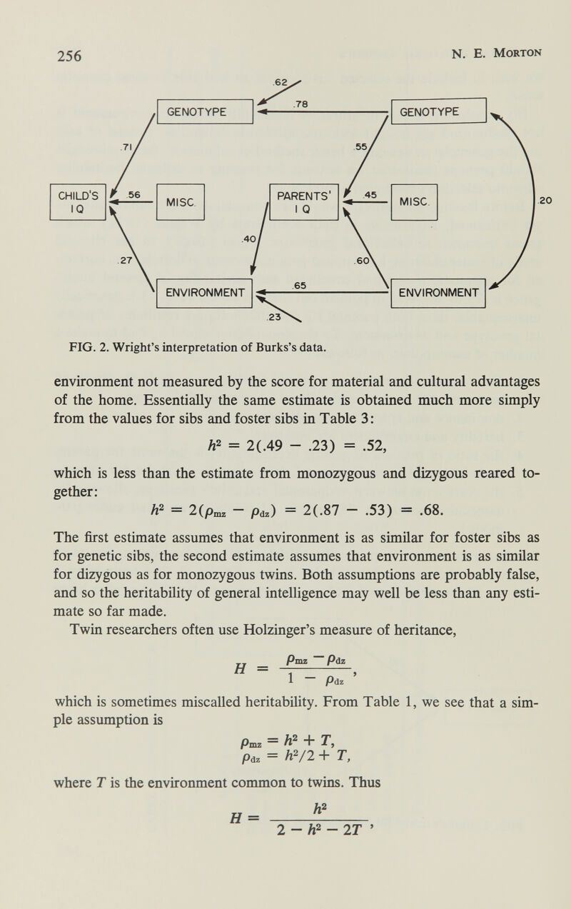 256 N. E. Morton GENOTYPE .20 23 FIG. 2. Wright's interpretation of Burks's data. environment not measured by the score for material and cultural advantages of the home. Essentially the same estimate is obtained much more simply from the values for sibs and foster sibs in Table 3: A2 = 2(.49 - .23) = .52, which is less than the estimate from monozygous and dizygous reared to¬ gether: = 2(pm. - Pdz) = 2(.87 - .53) = .68. The first estimate assumes that environment is as similar for foster sibs as for genetic sibs, the second estimate assumes that environment is as similar for dizygous as for monozygous twins. Both assumptions are probably false, and so the heritability of general intelligence may well be less than any esti¬ mate so far made. Twin researchers often use Holzinger's measure of heritance, H = Pmz Pdz 1 Pdz which is sometimes miscalled heritability. From Table 1, we see that a sim¬ ple assumption is Pmz = + Ту Pa. = hyi + T, where T is the environment common to twins. Thus H = 2-h^-2T '