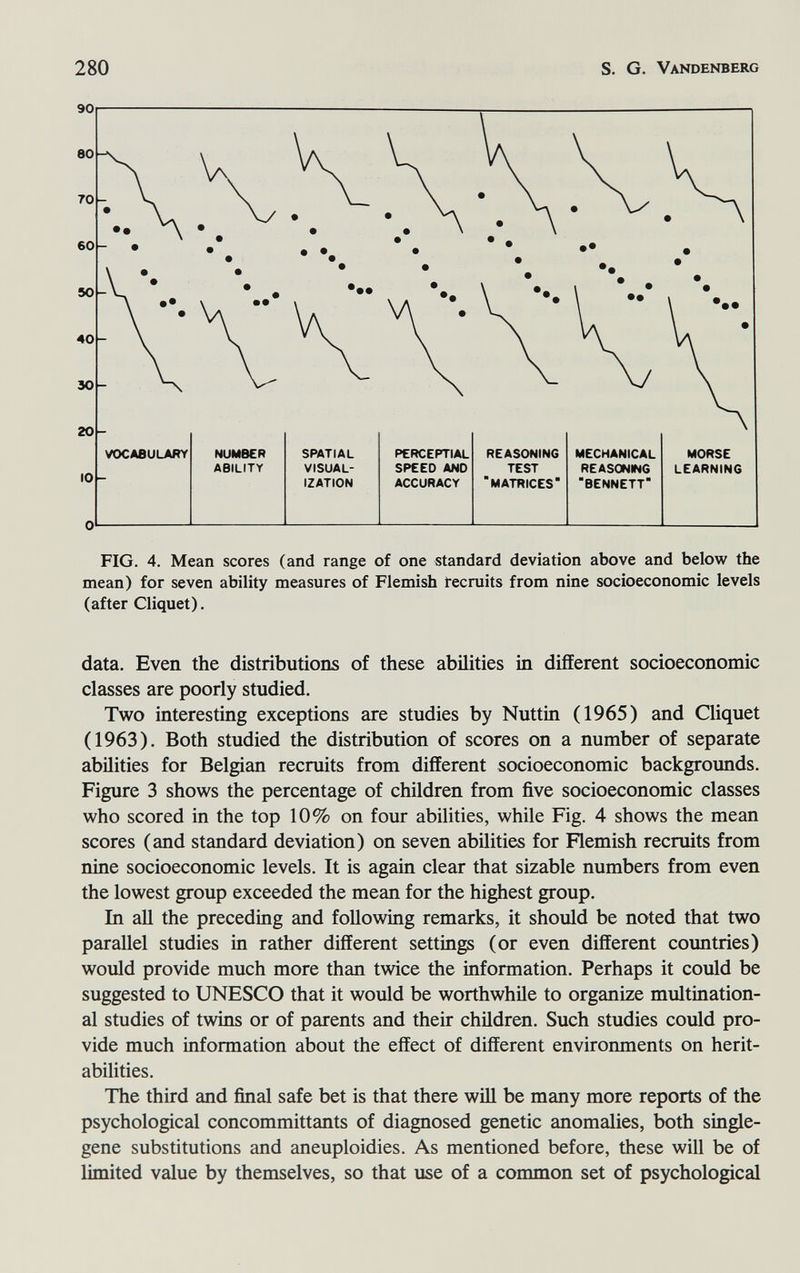 280 S. G. Vandenberg FIG. 4. Mean scores (and range of one standard deviation above and below the mean) for seven ability measures of Flemish recruits from nine socioeconomic levels (after Cliquet). data. Even the distributions of these abilities in different socioeconomic classes are poorly studied. Two interesting exceptions are studies by Nuttin (1965) and Cliquet (1963). Both studied the distribution of scores on a number of separate abilities for Belgian recruits from different socioeconomic backgrounds. Figure 3 shows the percentage of children from five socioeconomic classes who scored in the top 10% on four abilities, while Fig. 4 shows the mean scores (and standard deviation) on seven abilities for Flemish recruits from nine socioeconomic levels. It is again clear that sizable numbers from even the lowest group exceeded the mean for the highest group. In all the preceding and following remarks, it should be noted that two parallel studies in rather different settings (or even different coimtries) would provide much more than twice the information. Perhaps it could be suggested to UNESCO that it would be worthwhile to organize multination¬ al studies of twins or of parents and their children. Such studies could pro¬ vide much information about the effect of different environments on herit- abilities. The third and final safe bet is that there wül be many more reports of the psychological concommittants of diagnosed genetic anomalies, both single- gene substitutions and aneuploidies. As mentioned before, these will be of limited value by themselves, so that use of a common set of psychological