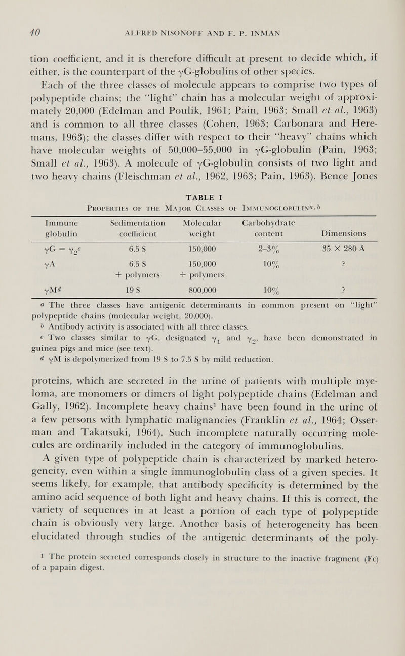 40 ALFRED MSONOFF AND F. P. IXMAN tion coefficient, and it is therefore difficult at present to decide which, if either, is the counterpart of the yG-globulins of other species. Each of the three classes of molecule appears to comprise two types of polypeptide chains; the light chain has a molecular weight of approxi¬ mately 20,000 (Edelman and Poulik, 1961; Pain, 1963; Small et al., 1963) and is common to all three classes (Cohen, 1963; Carbonara and Here- mans, 1963); the classes differ with respect to their heavy chains which have molecular weights of 50,000-55,000 in yG-globulin (Pain, 1963; Small et al., 1963). A molecule of yC-globulin consists of two light and two heavy chains (Fleischman et al., 1962, 1963; Pain, 1963). Вепсе Jones 0 The three classes have antigenic determinants in common present on light polypeptide chains (molecular weight, 20,000). ь Antibody activity is associated with all three classes. с Two classes similar to designated and y.^, have been demonstrated in guinea pigs and mice (see text). yM is depolymerized from 19 S to 7.5 S by mild reduction. proteins, which are secreted in the urine of patients with multiple mye¬ loma, are monomers or dimers of light polypeptide chains (Edelman and Gaily, 1962). Incomplete heavy chains^ have been found in the urine of a few persons with lymphatic malignancies (Franklin et al., 1964; Osser- man and Takatsiiki, 1964). Such incomplete naturally occurring mole¬ cules are ordinarily included in the category of immunoglobulins. A given type of polypeptide chain is characterized by marked hetero¬ geneity, even within a single immunoglobulin class of a given species. It seems likely, for example, that antibody specificity is determined by the amino acid sequence of both light and heavy chains. If this is correct, the variety of sequences in at least a portion of each type of polypeptide chain is obviously легу large. Another basis of heterogeneity has been elucidated through studies of the antigenic determinants of the poly- 1 The protein secreted corresponds closely in structure to the inactive fragment (Fc) of a papain digest.