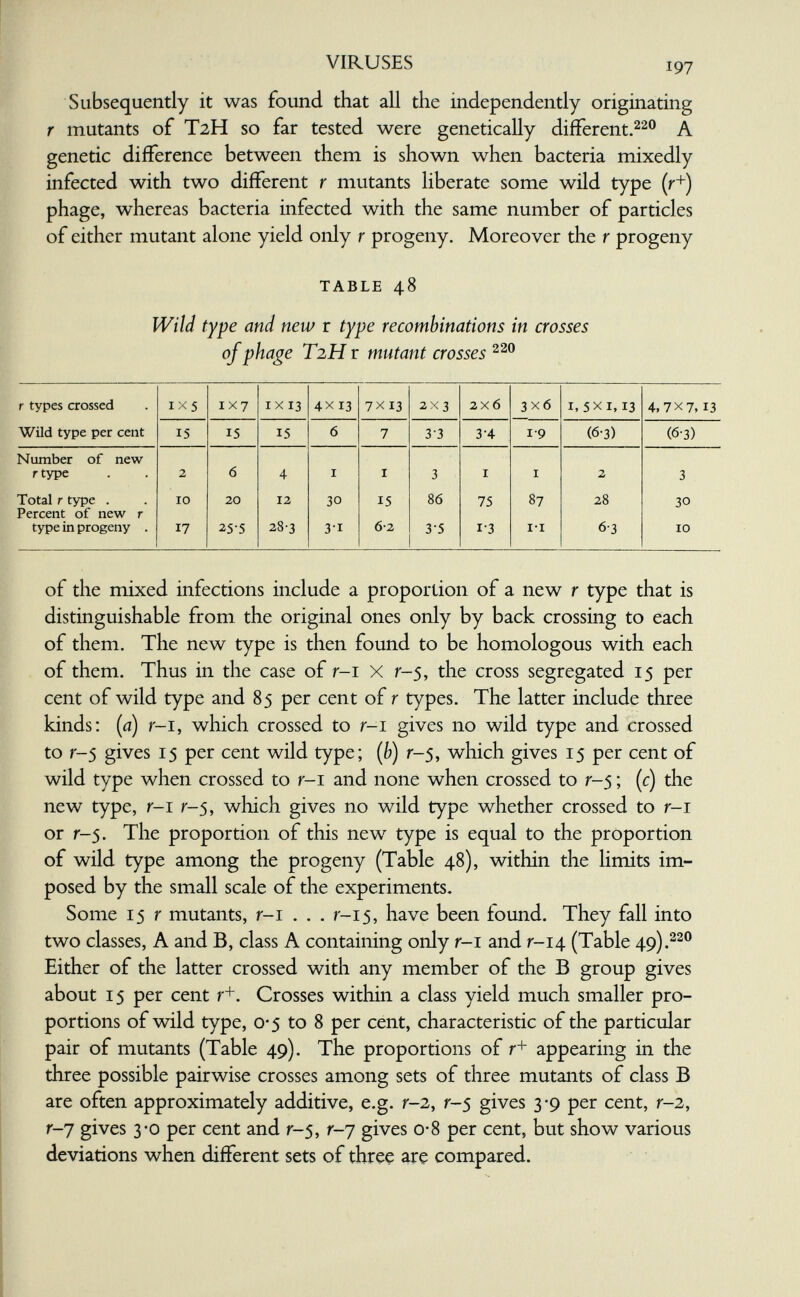 щёГ V Wh - VIRUSES 197 Subsequently it was found that all the independently originating r mutants of T2H so far tested were genetically diíFerent.^^® A genetic difference between them is shown when bacteria mixedly infected with two different r mutants liberate some wild type (r+) phage, whereas bacteria infected with the same number of particles of either mutant alone yield only r progeny. Moreover the r progeny TABLE 48 Wild type and new r type recombinations in crosses of phage T2H r mutant crosses of the mixed infections include a proportion of a new r type that is distinguishable from the original ones only by back crossing to each of them. The new type is then found to be homologous with each of them. Thus in the case of r-i X r-5, the cross segregated 15 per cent of wild type and 85 per cent of r types. The latter include three kinds: (0) r-i, which crossed to r-i gives no wild type and crossed to r-5 gives 15 per cent wild type; (b) r-5, which gives 15 per cent of wild type when crossed to r-i and none when crossed to r-5 ; (c) the new type, r-i r-5, which gives no wild type whether crossed to r-i or r-5. The proportion of this new type is equal to the proportion of wild type among the progeny (Table 48), within the limits im¬ posed by the small scale of the experiments. Some 15 r mutants, r-i . . . r-15, have been found. They fall into two classes, A and B, class A containing only r-i and r-14 (Table 49) Either of the latter crossed with any member of the В group gives about 15 per cent r+. Crosses within a class yield much smaller pro¬ portions of wild type, 0-5 to 8 per cent, characteristic of the particular pair of mutants (Table 49). The proportions of r+ appearing in the three possible pairwise crosses among sets of three mutants of class В are often approximately additive, e.g. r-2, r-5 gives 3-9 per cent, r-2, r-7 gives 3*0 per cent and r-5, r-7 gives 0-8 per cent, but show various deviations when different sets of tbreç are compared.