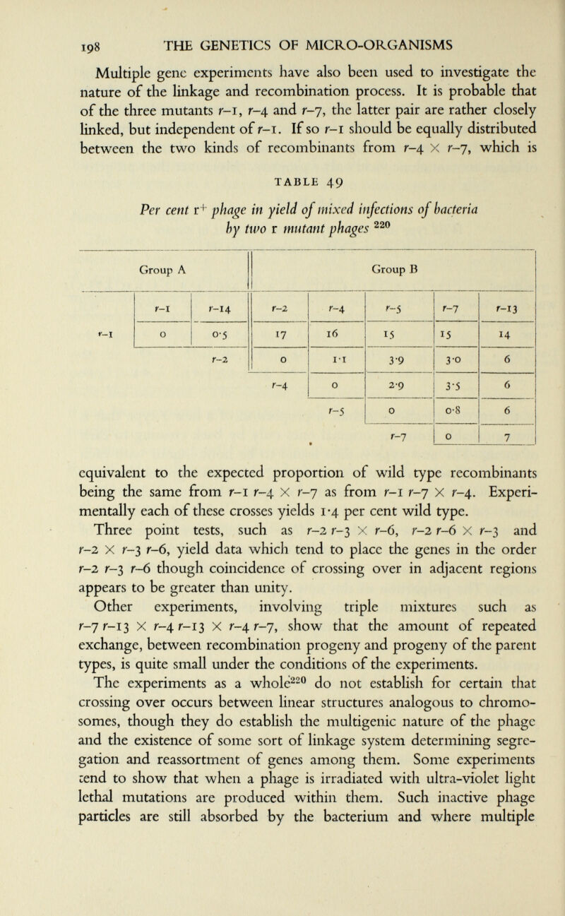 198 THE GENETICS OF MICRO-ORGANISMS Multiple gene experiments have also been used to investigate the nature of the linkage and recombination process. It is probable that of the three mutants r-i, r-4 and r-7, the latter pair are rather closely linked, but independent of r-i. If so r-i should be equally distributed between the two kinds of recombinants from r-4 x r-7, which is TABLE 49 Per cent r+ phage in yield of mixed infections of bacteria hy two r mutant phages equivalent to the expected proportion of wild type recombinants being the same from r-i r-4 X r-7 as from r-i r-7 X r-4. Experi¬ mentally each of these crosses yields 1-4 per cent wild type. Three point tests, such as r-2 r-3 X r-6, r-2 r-6 X r-3 and r-2 X r-3 r-6, yield data which tend to place the genes in the order r-2 r-3 r-6 though coincidence of crossing over in adjacent regions appears to be greater than unity. Other experiments, involving triple mixtures such as Г-7Г-13 X Г-4Г-13 X r-4 r-7, show that the amount of repeated exchange, between recombination progeny and progeny of the parent types, is quite small under the conditions of the experiments. The experiments as a whole^-^ do not establish for certain that crossing over occurs between linear structures analogous to chromo¬ somes, though they do estabhsh die multigenic nature of die phage and the existence of some sort of linkage system determining segre¬ gation and reassortment of genes among them. Some experiments cend to show that when a phage is irradiated with ultra-violet light lethal mutations are produced within them. Such inactive phage particles are still absorbed by the bacterium and where multiple