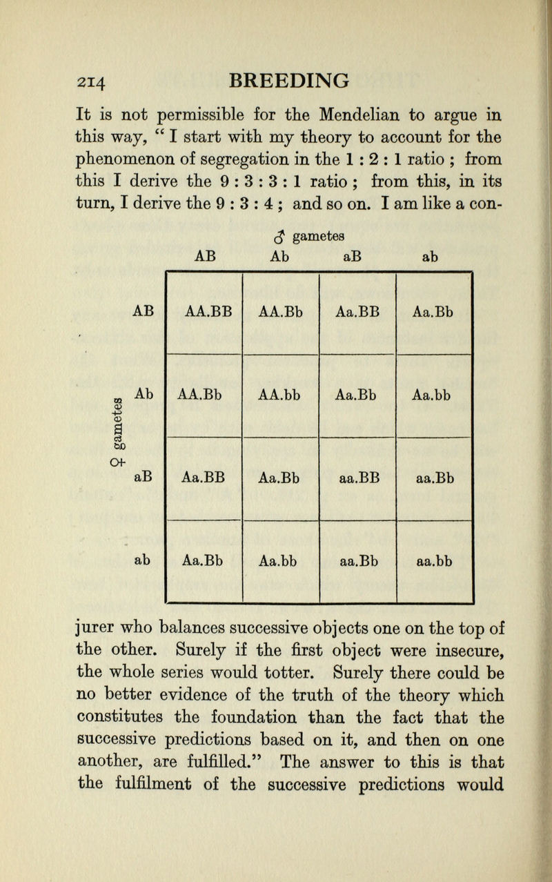 214 BREEDING It is not permissible for the Mendelian to argue in this way, I start with my theory to account for the phenomenon of segregation in the 1:2:1 ratio ; from this I derive the 9:3:3:1 ratio ; from this, in its turn, I derive the 9 : 3 : 4 ; and so on. I am like a con- gametes AB Ab аВ ab jurer who balances successive objects one on the top of the other. Surely if the first object were insecure, the whole series would totter. Surely there could be no better evidence of the truth of the theory which constitutes the foundation than the fact that the successive predictions based on it, and then on one another, are fulfilled. The answer to this is that the fulfilment of the successive predictions would