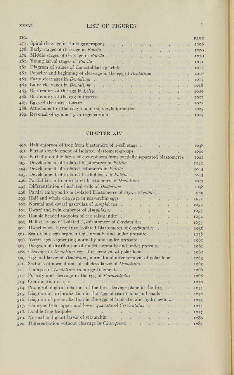 xxxvi LIST OF FIGURES riG. PAGE 477. Spiral cleavage in three gasteropods . .  1008 478. Early stages of cleavage in Patella loog 479. Middle stages of cleavage in Patella ■ . . . loio 480. Young larval stages of Patella ion 481. Diagram of values of the ectoblast-quartets  . 1015 482. Polarity and beginning of cleavage in the egg of Dentalium .... 1016 483. Early cleavages in Dcw/a/wm .1017 484. Later cleavages in Dentalium  1018 485. Bilaterality of the egg in Loligo 1020 486. Bilaterality of the egg in insects . . .  1021 487. Eggs of the insect Corixa  1022 488. Attachment of the oocyte and micropyle-formation 1025 489. Reversal of symmetry in regeneration  1027 CHAPTER XIV 490. Half embryos of frog from blastomere of 2-cell stage 1038 491. Partial development of isolated blastomere-groups 1040 492. Partially double larva of ctenophorcs from partially separated blastomeres . 1041 493. Development of isolated blastomeres in Patella 1043 494. Development of isolated ectomeres in Patella 1044 495. Development of isolated trochoblasts in Patella . . ... . 1045 496. Partial larvas from isolated blastomeres of Dentalium 1047 497. Differentiation of isolated cells of Dentalium 1048 498. Partial embryos from isolated blastomeres of Stycla {Cynthia) .... 1049 499. Half and whole cleavage in sea-urchin eggs 1051 500. Normal and dwarf gastrulas of Amphioxus 1052 501. Dwarf and twin embryos of Amphioxus  1053 502. Double headed tadpoles of the salamander  1054 503. Half cleavage of isolated >2-blastomere of Cerebratulus 1055 504. Dwarf whole larvae from isolated blastomeres of Cerebratulus .... 1056 505. Sea-urchin eggs segmenting normally and under pressure 1058 506. Nereis eggs segmenting normally and under pressure 1060 507. Diagram of distribution of nuclei normally and under pressure . . . 1061 508. Cleavage of Dentalium egg after removal of polar lobe 1062 509. Egg and larvae of Dentalium, normal and after removal of polar lobe . . 1063 510. Sections of normal and of lobeless larvas of Dentalium 1065 511. Embryos of Dentalium from egg-fragments 1066 512. Polarity and cleavage in the egg of Paracentrotus 1068 513. Continuation of 512 . .  . 1070 514. Promoфhological relations of the first cleavage-plane in the frog ... . 1071 515. Diagram of prelocalization in the eggs of sea-urchins and snails . ' . . 1072 516. Diagram of prelocalization in the eggs of tunica tes and hydromedusas . . 1073 517. Embryos from upper and lower quartets of Cerebratulus ..... 1074 518. Double frog-tadpoles 1077 519. Normal and giant larvas of sea-urchin 1080 520. Differentiation without cleavage in Chœtopterus 10^4