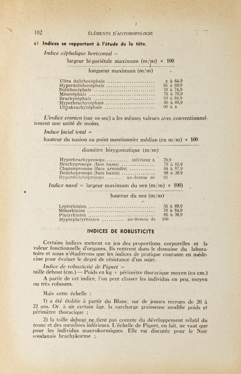 102 ÉLÉMENTS D'anthropologie ' ^ i • > П с) indices se rapportant à l'étude de la tête. / Indice cél?halique horizontal = . ■ > • largeur bi-pariétale maximum (m/m) x 100 •  i 1 .■ л'., longueur maximum (m/m) .  Ultra dolichocéphale x à 64,9 Hyperdolichocéphale   65 à 69.9 Dolichocéphale   70 à 74,9 Mésocéphale '  75 à 79,9 Brachycéphale  80 à 84,9 ' Hyperbrachycéphale ; 85 à 89,9 Ultjabrachycéphale  90 à x L'indice crânien (sur os sec) a les mêmes valeurs avec conventionntíl- iement une unité de moins. Indice facial total = hauteur du nasion au point mentionnier médian (en m/m) x 100 diamètre bizygomatique (m/m) Hyperhrachyprosope inférieur à 78,9 Brachyprosope (face basse)  79 à 83,9 Chamœprosope (face arrondie)  84 à 87,9 Dolichoprosope (face haute)  88 à 92,9 Hyperdolichoprosope  au-dessus de 93 Indice nasal = largeur maximum du nez (m/m) x 100) hauteur du nez (m/m) Leptorhinien   55 à 69,9 Mésorhinien     70 à 84,9 ' Platyrhinien  ■  85 à 99,9 Hyperplatyrhinien  au-dessus de 1Ü0 INDICES DE ROBUSTICITE Certains indices mettent en jeu des proportions corporelles et la va/leur fonctionnelle d'organes. Ils rentrent dans le domaine du labora¬ toire et nous n'étudierons que les indices de pratique courante en méde¬ cine pour évaluer le degré de résistance d'un sujet. Indice de robuslicité de Pignet = taille debout (cm.) — Poids en kg + périmètre thoracique moyen (en cm.) A partir de cet indice, l'on peut classer les individus en peu, moyen ou très robustes. . Mais cette échelle : 1) a été établie à partir du Blanc, sur de jeunes recrues de 20 à 22 ans. Or, à un certain âge, la surcharge graisseuse modifie poids et périmètre thoracique ; 2) la taille debout ne tient pas compte du développement relatif du tronc et des membres inférieurs. L'échelle de Pignet, en fait, rie vaut que pour les individus macrokormiques. Elle est discutée pour le Noir soudanais brachykorme ; ■