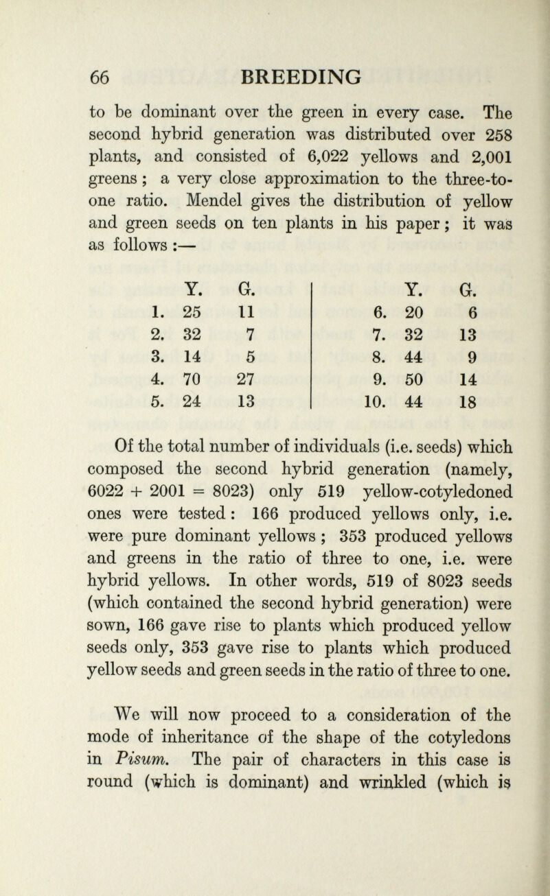 66 BREEDING to be dominant over the green in every case. The second hybrid generation was distributed over 258 plants, and consisted of 6,022 yellows and 2,001 greens ; a very close approximation to the three-to- one ratio. Mendel gives the distribution of yellow and green seeds on ten plants in his paper ; it was as follows :— Of the total number of individuals (i.e. seeds) which composed the second hybrid generation (namely, 6022 + 2001 = 8023) only 519 yellow-cotyledoned ones were tested : 166 produced yellows only, i.e. were pure dominant yellows ; 353 produced yellows and greens in the ratio of three to one, i.e. were hybrid yellows. In other words, 519 of 8023 seeds (which contained the second hybrid generation) were sown, 166 gave rise to plants which produced yellow seeds only, 353 gave rise to plants which produced yellow seeds and green seeds in the ratio of three to one. We will now proceed to a consideration of the mode of inheritance of the shape of the cotyledons in Pisum. The pair of characters in this case is round (which is dominant) and wrinkled (which h Y. G. Y. G. 1. 25 11 2. 32 7 3. 14 5 4. 70 27 5. 24 13 6. 20 6 7. 32 13 8. 44 9 9. 50 14 10. 44 18