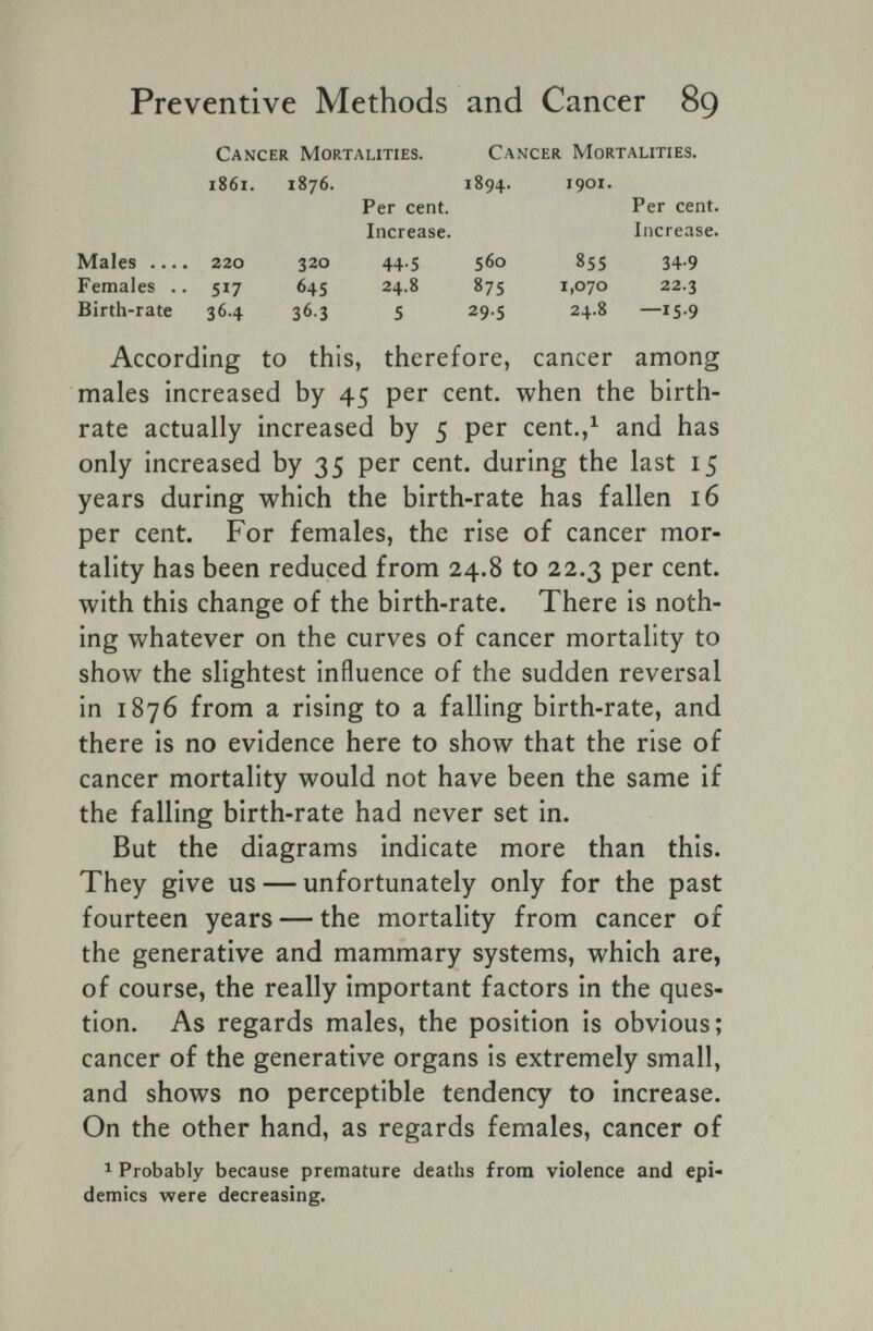 Preventive Methods and Cancer 89 Cancer Mortalities. 1861. 1876. Per cent. Increase. Cancer Mortalities. 1894. 1901. Per cent. Increase. Males .... 220 320 44.5 560 855 34.9 Females .. 517 645 24.8 875 1,070 22.3 Birth-rate 36.4 36.3 5 29.5 24.8 —15.9 According to this, therefore, cancer among males increased by 45 per cent, when the birth¬ rate actually increased by 5 per cent.,^ and has only increased by 35 per cent, during the last 15 years during which the birth-rate has fallen 16 per cent. For females, the rise of cancer mor¬ tality has been reduced from 24.8 to 22.3 per cent, with this change of the birth-rate. There is noth¬ ing whatever on the curves of cancer mortality to show the slightest influence of the sudden reversal in 1876 from a rising to a falling birth-rate, and there is no evidence here to show that the rise of cancer mortality would not have been the same if the falling birth-rate had never set in. But the diagrams indicate more than this. They give us — unfortunately only for the past fourteen years — the mortality from cancer of the generative and mammary systems, which are, of course, the really important factors in the ques¬ tion. As regards males, the position is obvious; cancer of the generative organs is extremely small, and shows no perceptible tendency to increase. On the other hand, as regards females, cancer of 1 Probably because premature deaths from violence and epi¬ demics were decreasing.