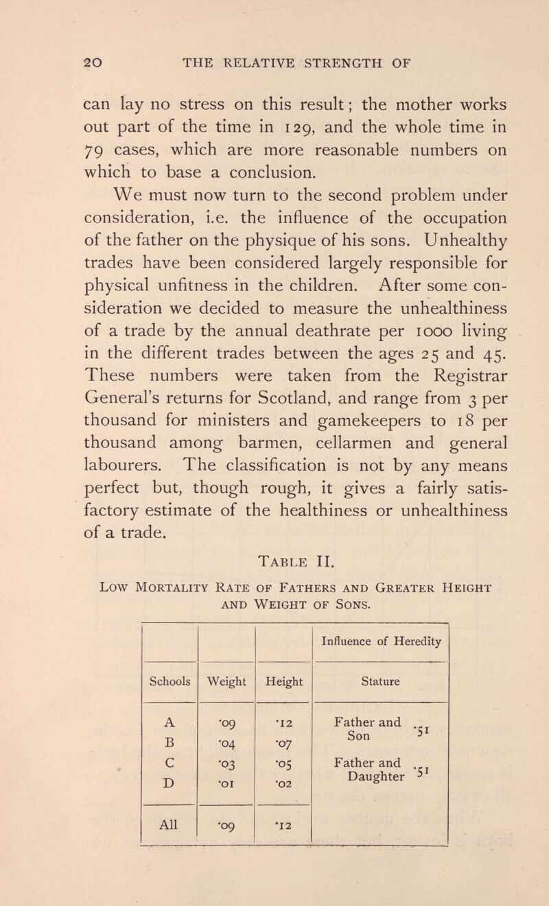 20 the relative strength of can lay no stress on this result ; the mother works out part of the time in 129, and the whole time in 79 cases, which are more reasonable numbers on which to base a conclusion. We must now turn to the second problem under consideration, i.e. the influence of the occupation of the father on the physique of his sons. Unhealthy trades have been considered largely responsible for physical unfitness in the children. After some con¬ sideration we decided to measure the unhealthiness of a trade by the annual deathrate per 1000 living in the different trades between the ages 25 and 45. These numbers were taken from the Registrar General's returns for Scotland, and range from 3 per thousand for ministers and gamekeepers to 18 per thousand among barmen, cellarmen and general labourers. The classification is not by any means perfect but, though rough, it gives a fairly satis¬ factory estimate of the healthiness or unhealthiness of a trade. Table II. Low Mortality Rate of Fathers and Greater Height and Weight of Sons.