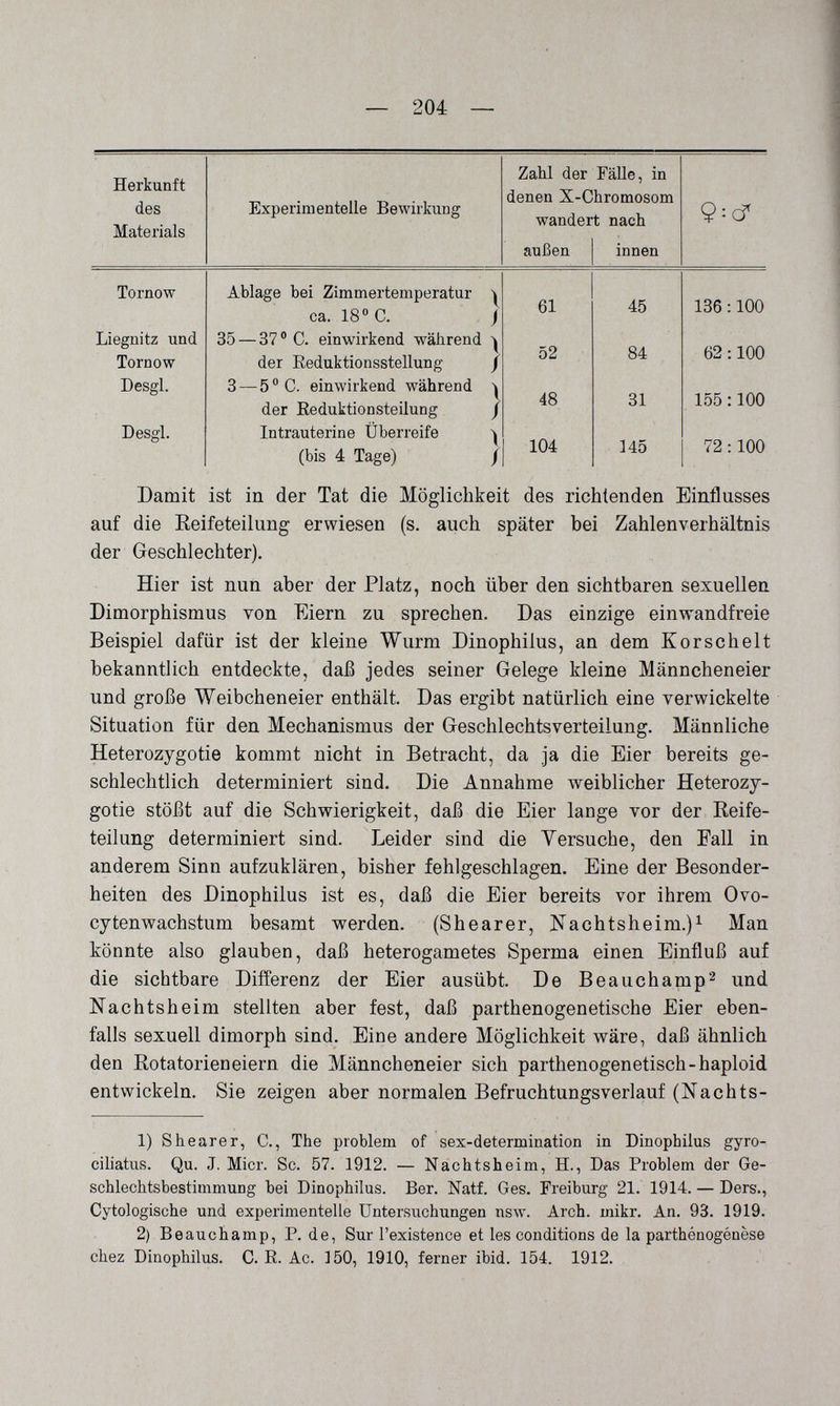 — 204 — Damit ist in der Tat die Möglichkeit des richtenden Einflusses auf die Keifeteilung erwiesen (s. auch später bei Zahlenverhältnis der Geschlechter). Hier ist nun aber der Platz, noch über den sichtbaren sexuellen Dimorphismus von Eiern zu sprechen. Das einzige einwandfreie Beispiel dafür ist der kleine Wurm Dinophilus, an dem Korscheit bekanntlich entdeckte, daß jedes seiner Gelege kleine Männcheneier und große Weibcheneier enthält. Das ergibt natürlich eine verwickelte Situation für den Mechanismus der Geschlechtsverteilung. Männliche Heterozygotie kommt nicht in Betracht, da ja die Eier bereits ge¬ schlechtlich determiniert sind. Die Annahme weiblicher Heterozy¬ gotie stößt auf die Schwierigkeit, daß die Eier lange vor der Reife¬ teilung determiniert sind. Leider sind die Yersuche, den Fall in anderem Sinn aufzuklären, bisher fehlgeschlagen. Eine der Besonder¬ heiten des Dinophilus ist es, daß die Eier bereits vor ihrem Ovo- cytenwachstum besamt werden. (Shearer, lí'achtsheim.)^ Man könnte also glauben, daß heterogametes Sperma einen Einfluß auf die sichtbare Differenz der Eier ausübt. De Beau champé und Nachtsheim stellten aber fest, daß parthenogenetische Eier eben¬ falls sexuell dimorph sind. Eine andere Möglichkeit wäre, daß ähnlich den Rotatorieneiern die Männcheneier sich parthenogenetisch-haploid entwickeln. Sie zeigen aber normalen Befruchtungsverlauf (Nachts- 1) Shearer, С., The problem of sex-determination in Dinophilus gyro- ciliatus. Qu. J. Micr. Sc. 57. 1912. — Nachtsheim, H., Das Problem der Ge¬ schlechtsbestimmung bei Dinophilus. Ber. Natf. Ges. Freiburg 21. 1914. — Ders., Cytologische und experimentelle Untersuchungen nsw. Arch. mikr. An. 93. 1919. 2) Beauchamp, P. de, Sur l'existence et les conditions de la parthénogénèse chez Dinophilus. C.E.Ac. 150, 1910, ferner ibid. 154. 1912.